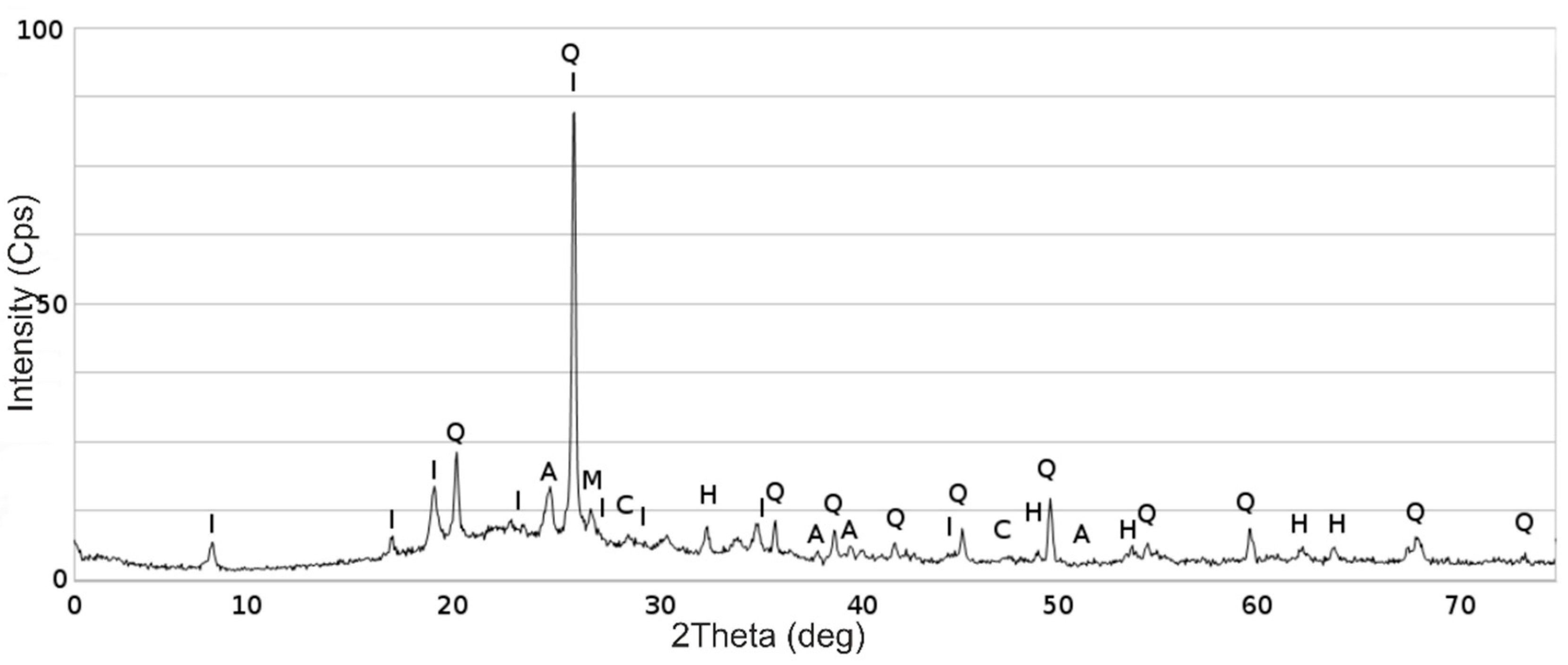 Energies 13 04374 g012
