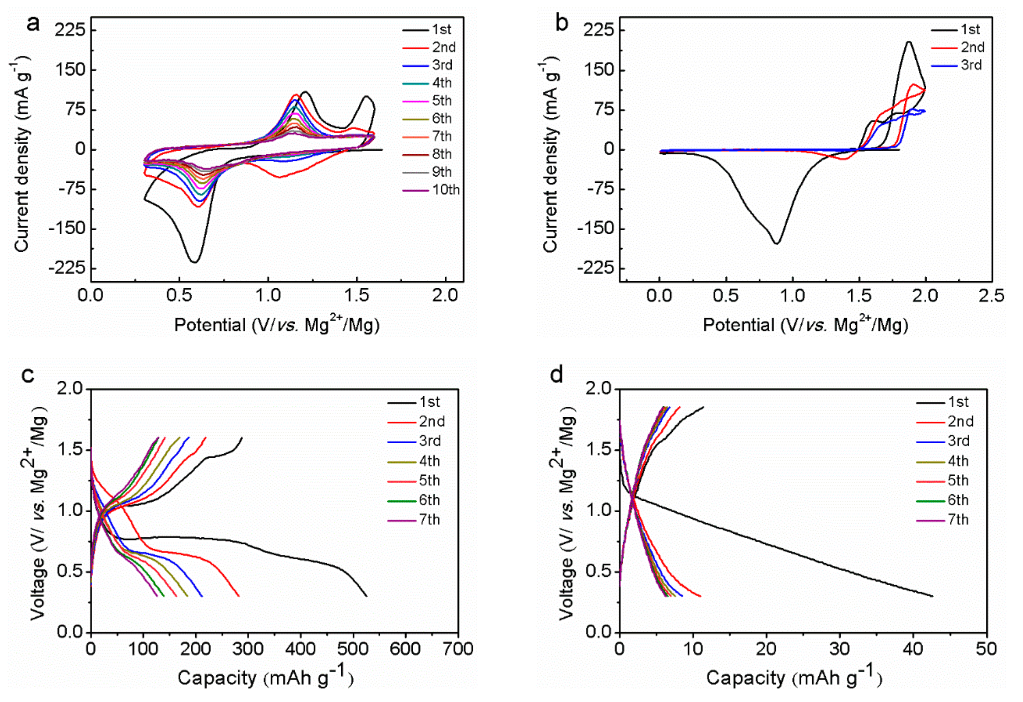 Energies 13 04375 g003a Energies 13 04375 g003a