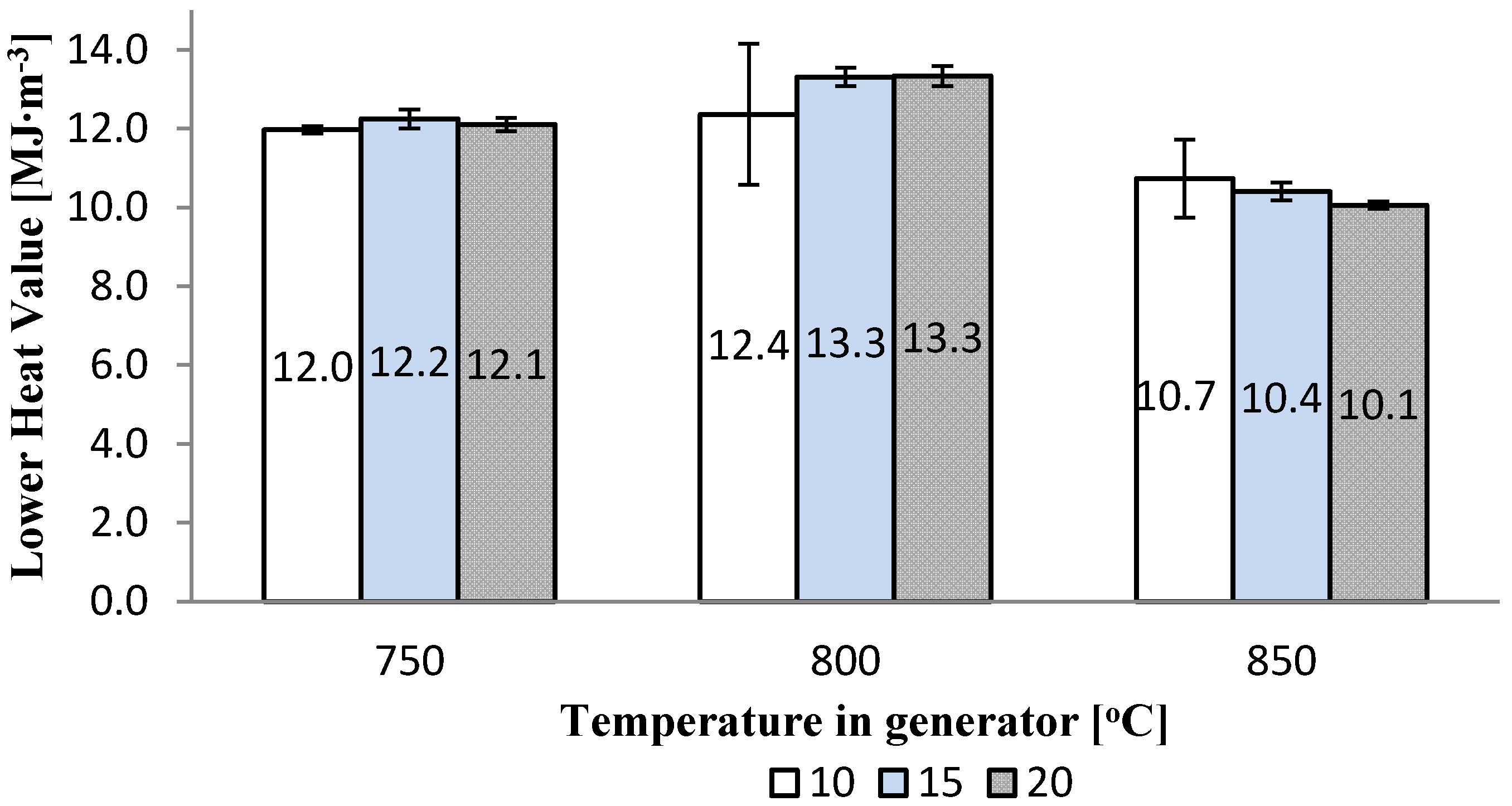 Energies 13 04376 g006 Energies 13 04376 g006