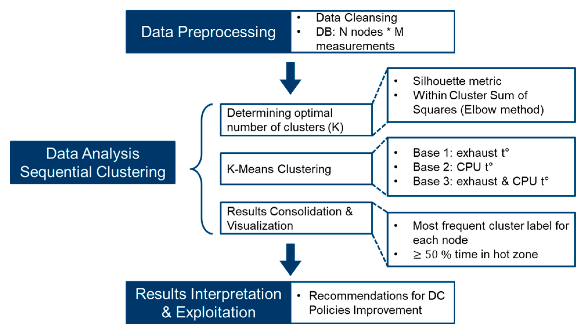 Energies 13 04378 g002 Energies 13 04378 g002