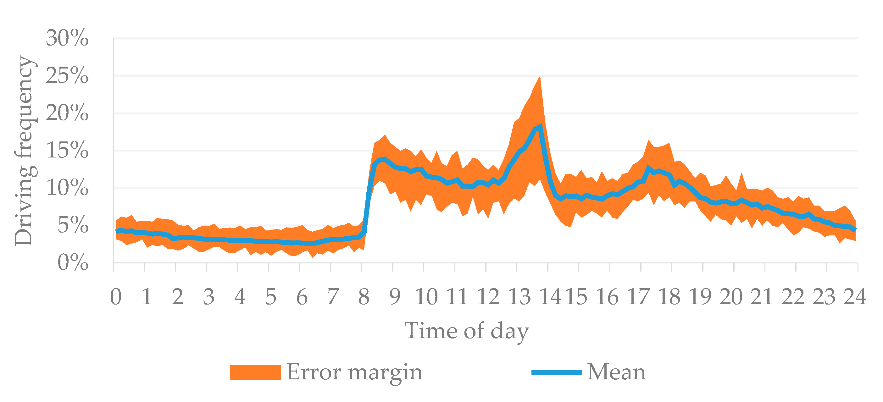 Energies 13 04387 g004