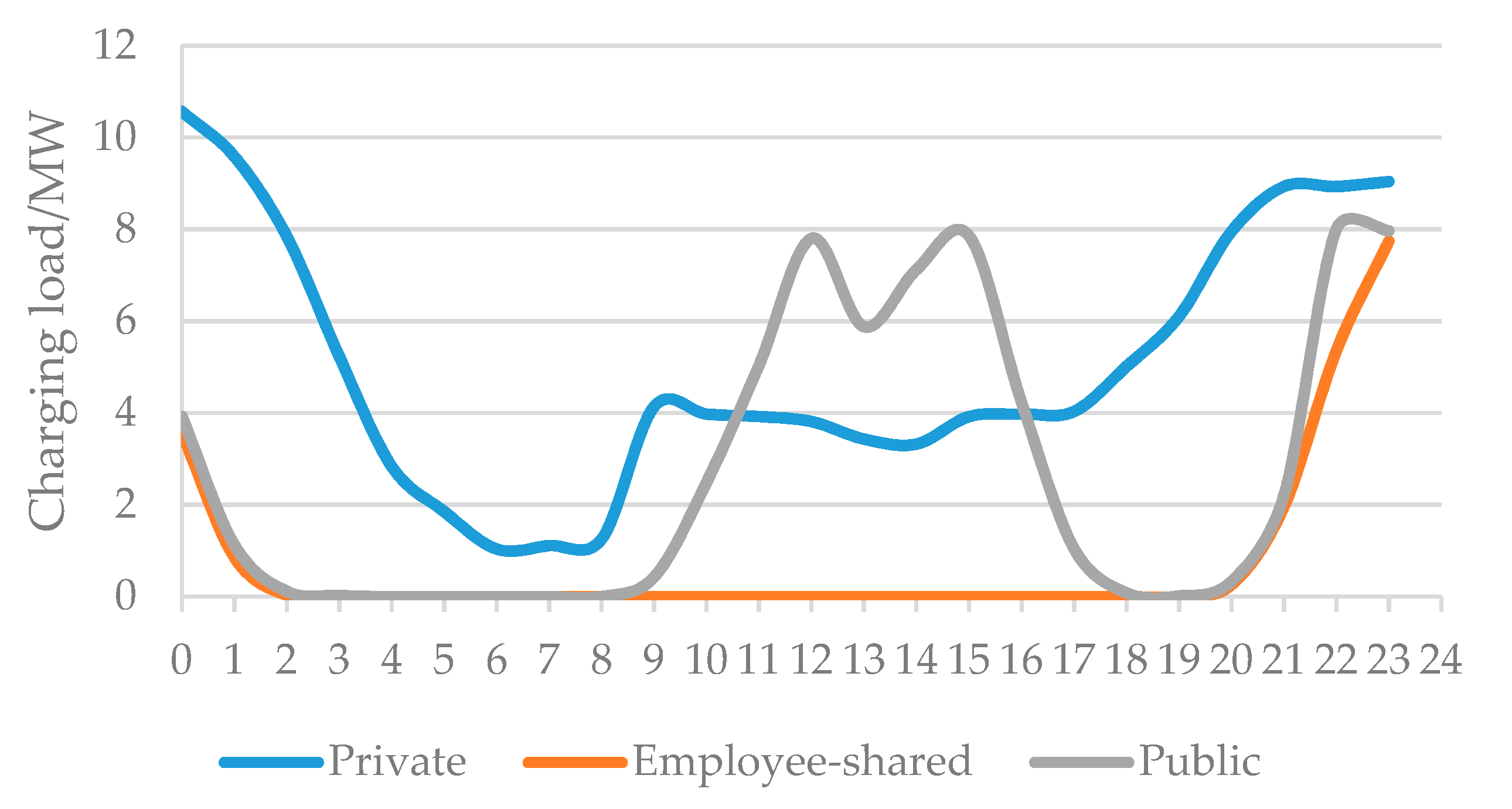 Energies 13 04387 g005