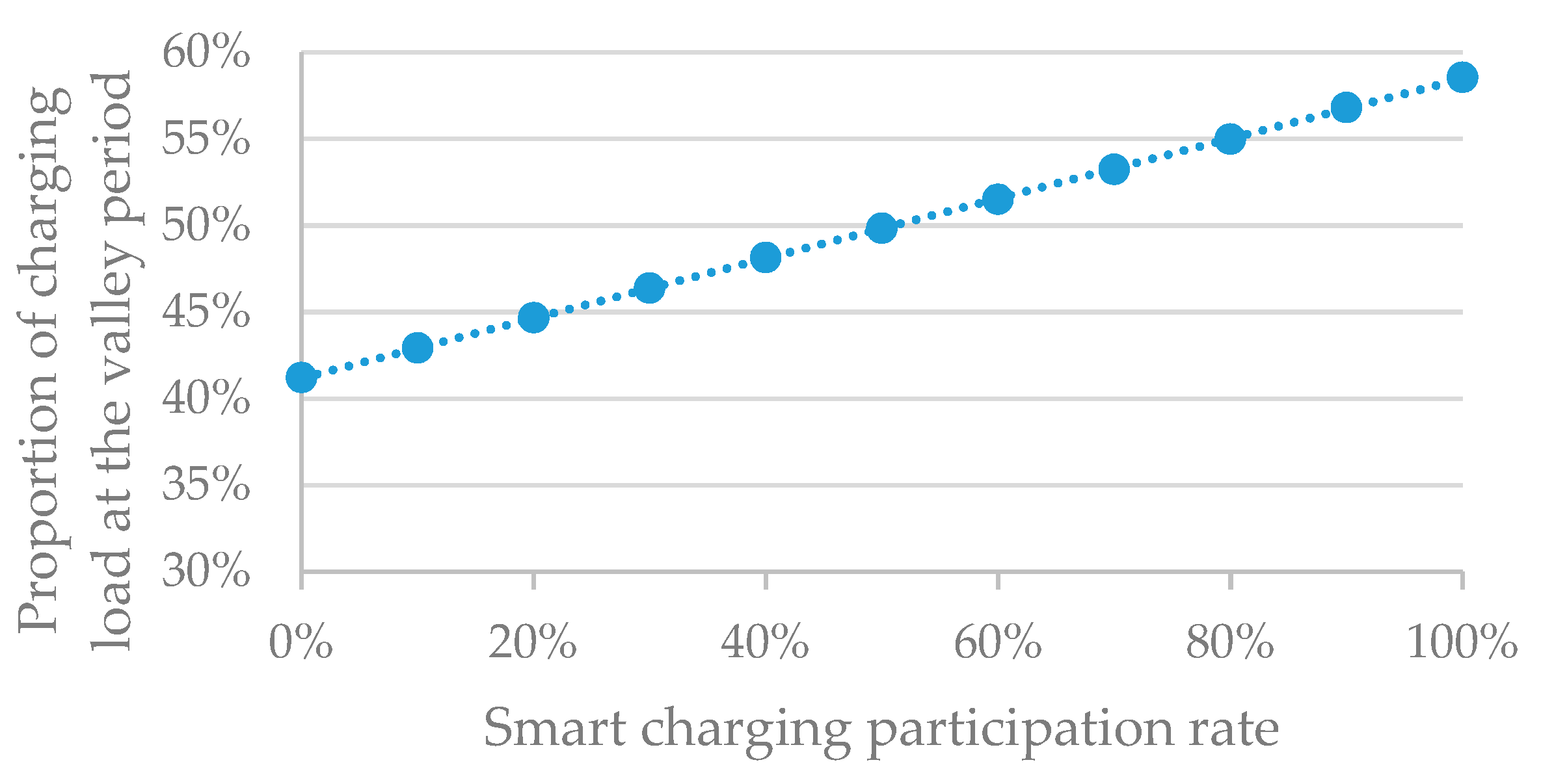 Energies 13 04387 g010