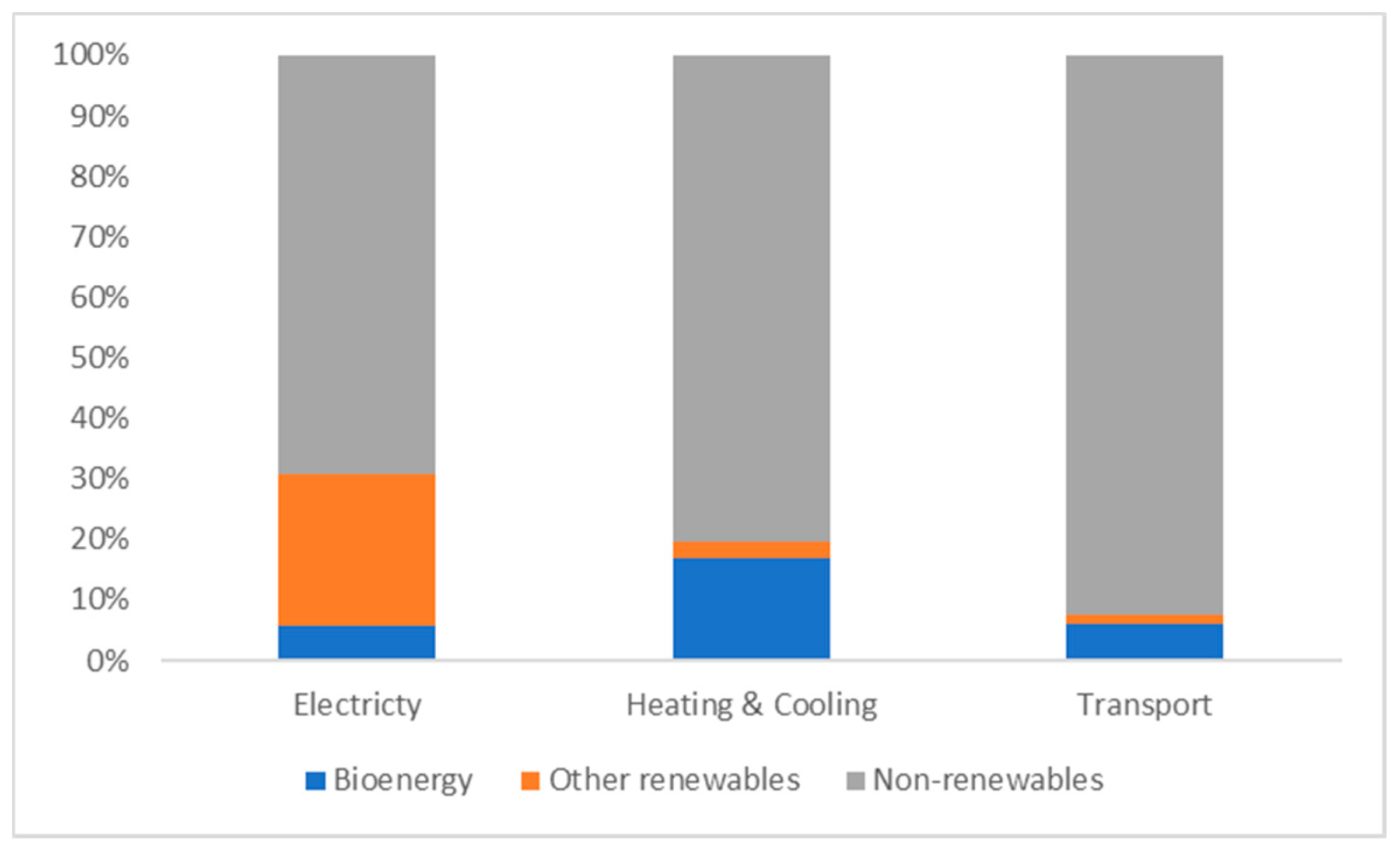 Energies 13 04390 g001
