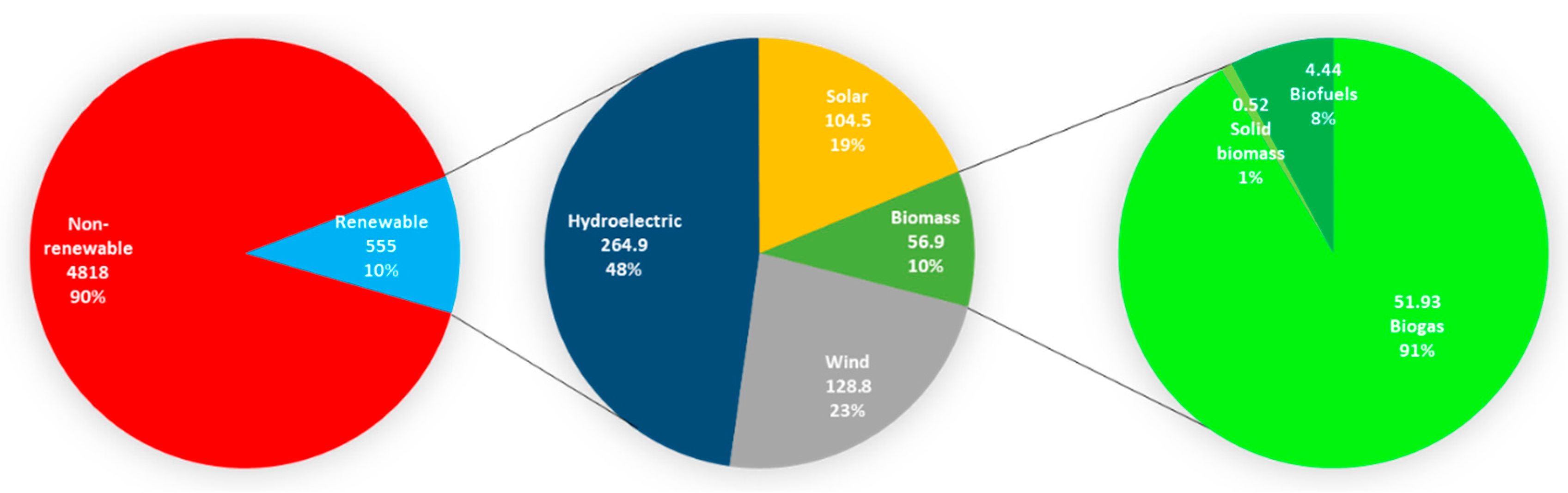 Energies 13 04390 g005