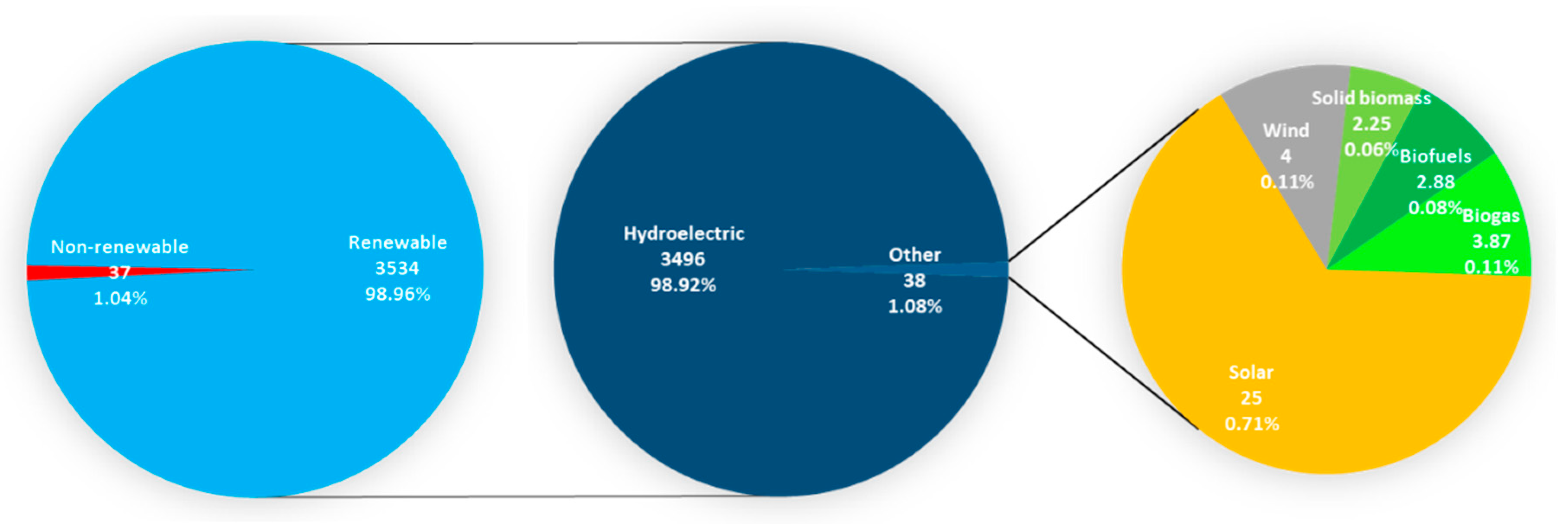Energies 13 04390 g008