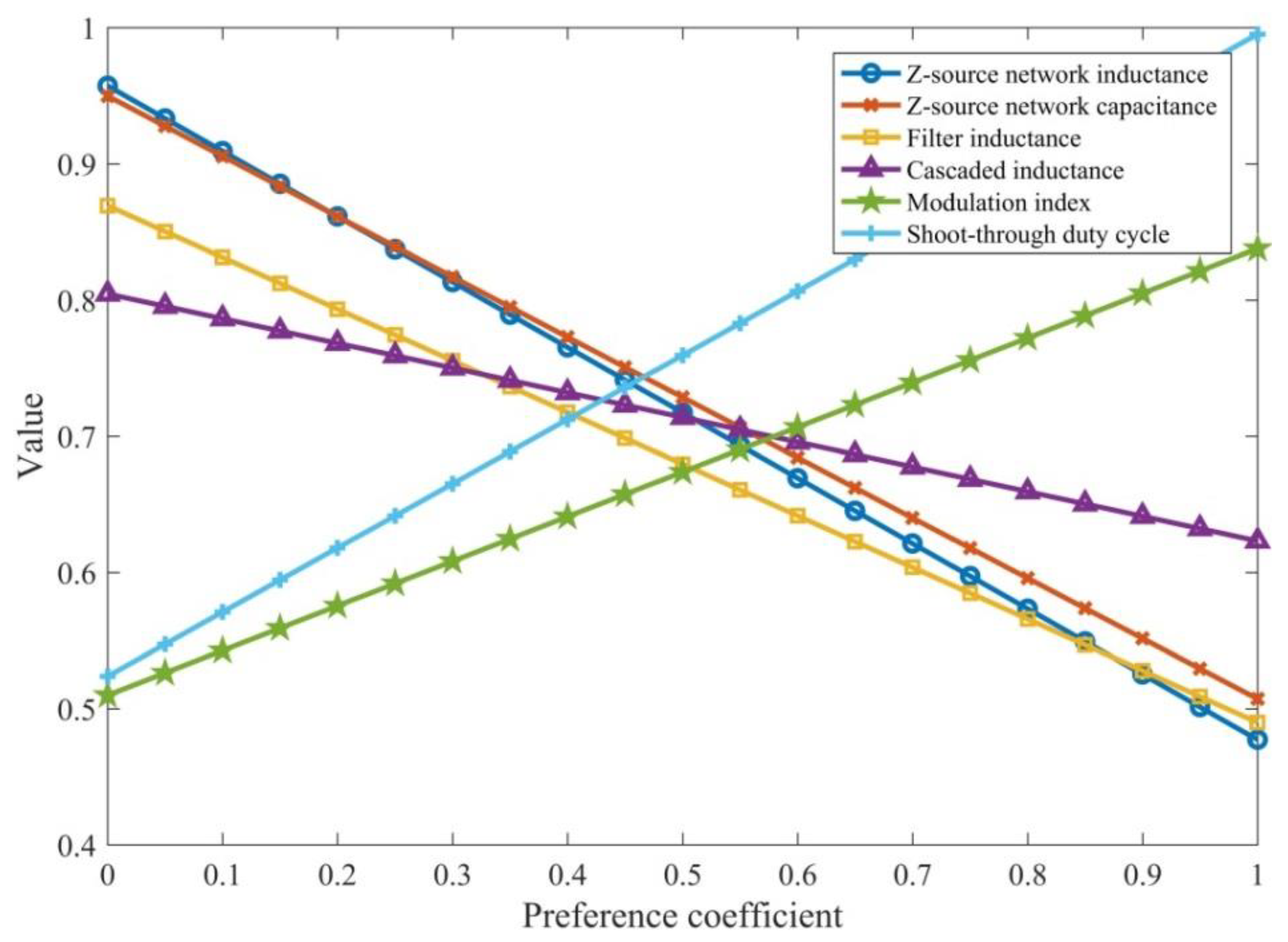Energies 13 04391 g006