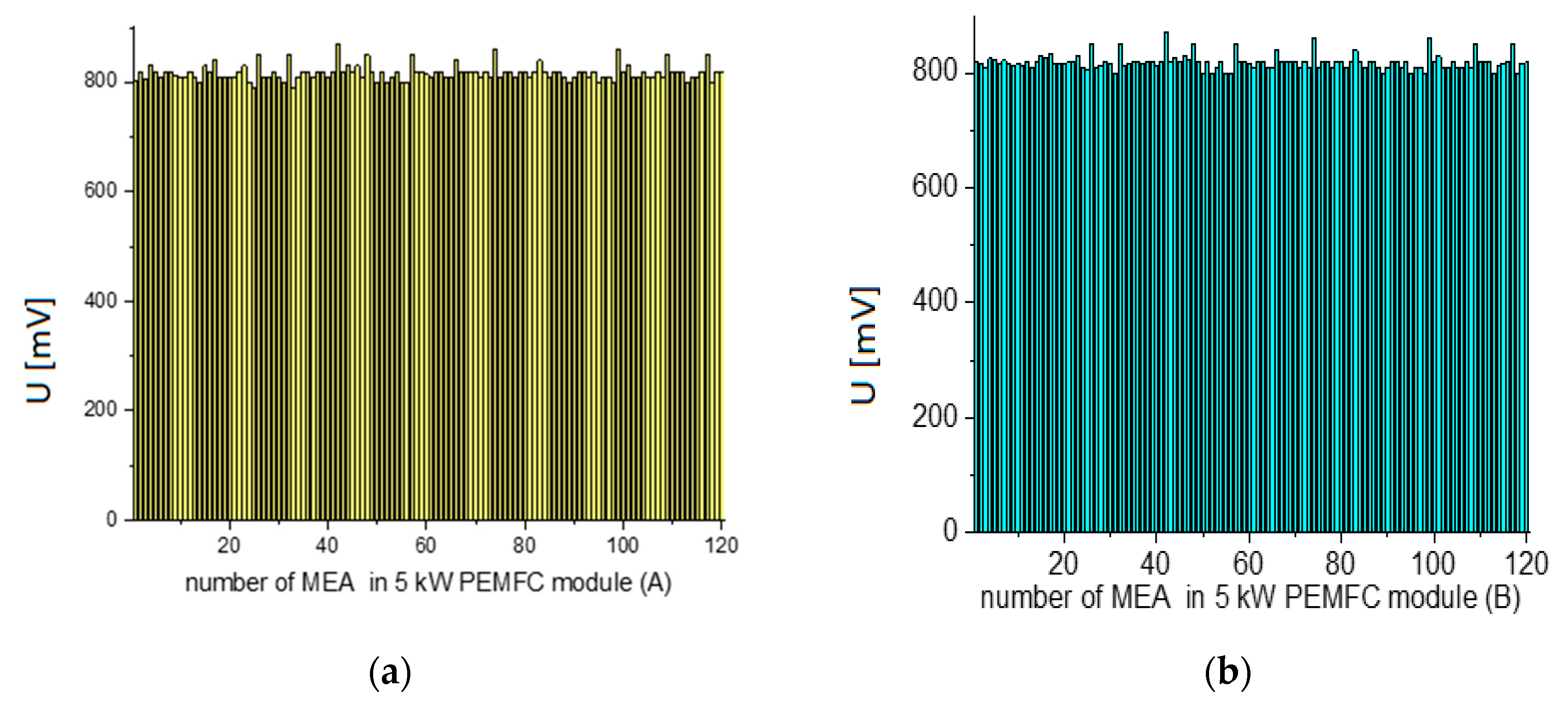 Energies 13 04393 g007