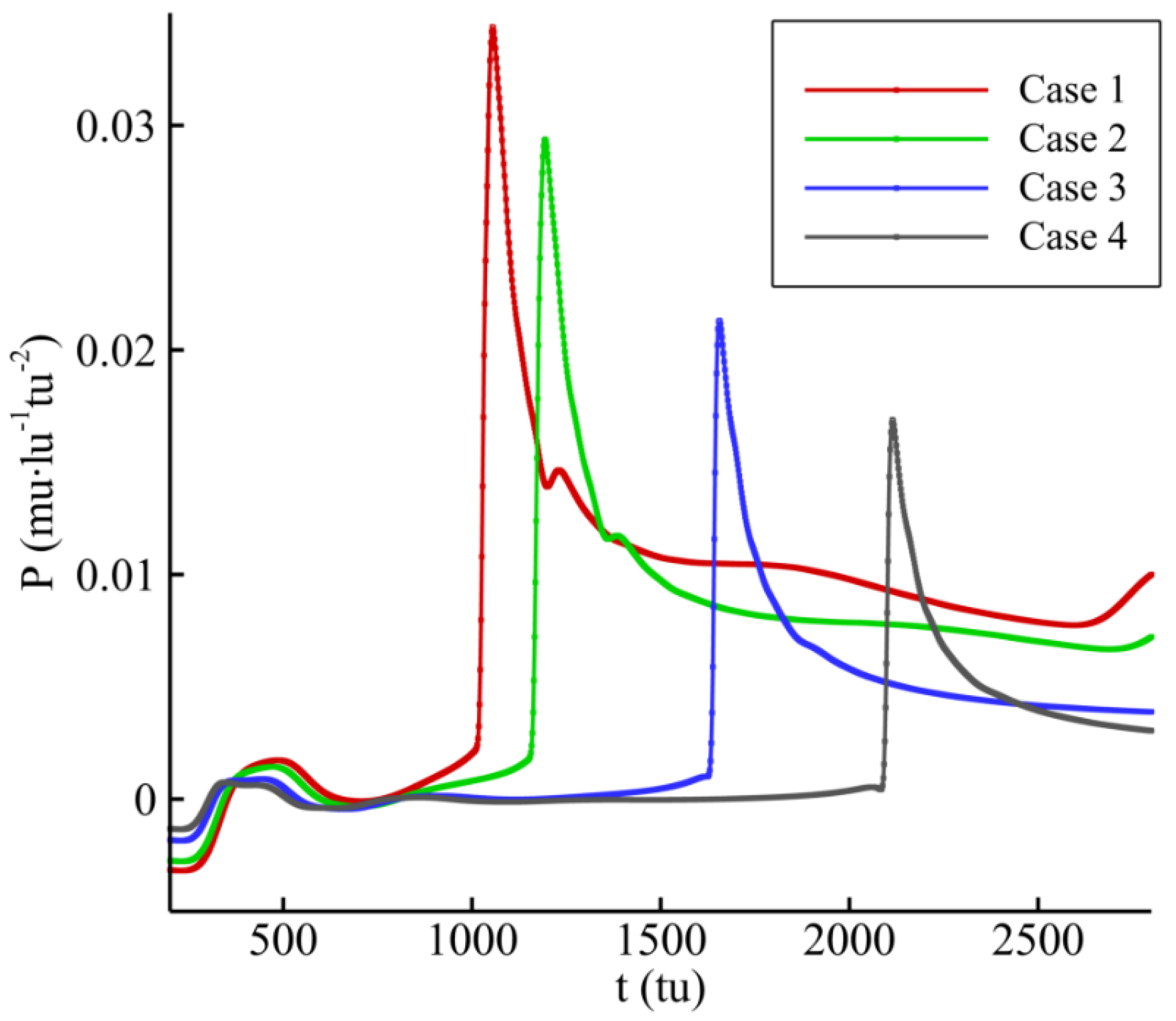 Energies 13 04398 g008 Energies 13 04398 g008