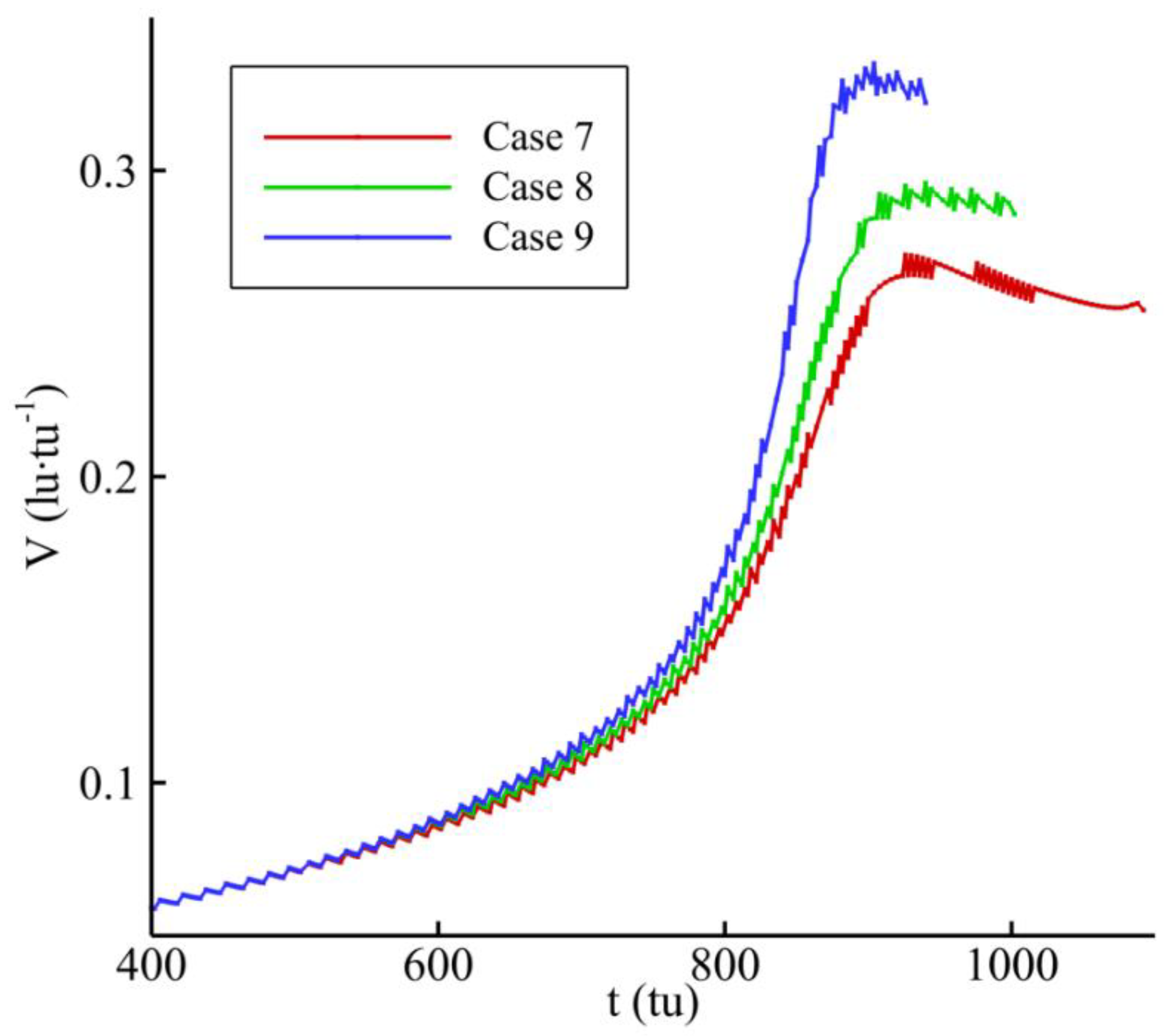 Energies 13 04398 g015 Energies 13 04398 g015