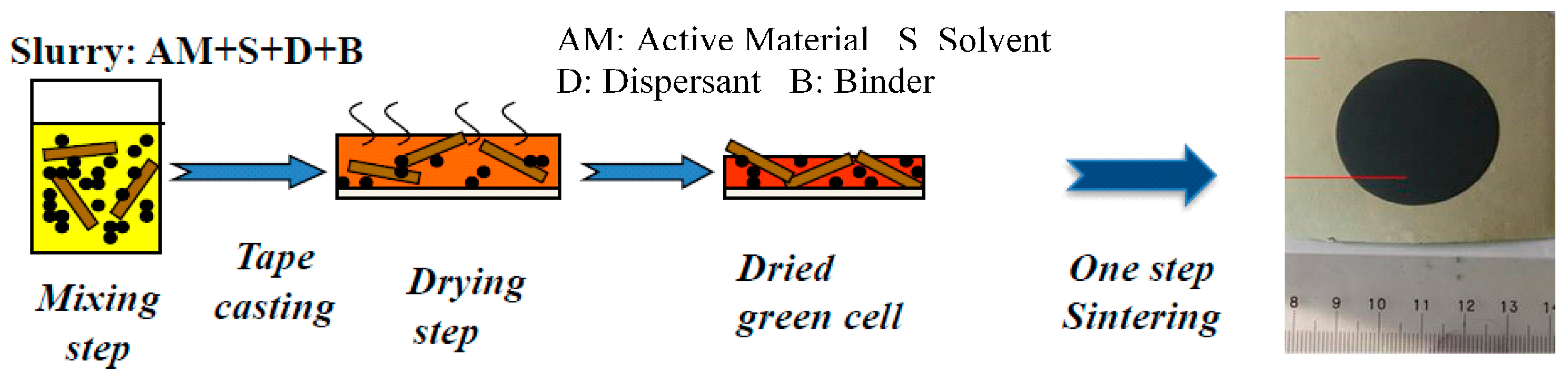 Energies 13 04400 g001