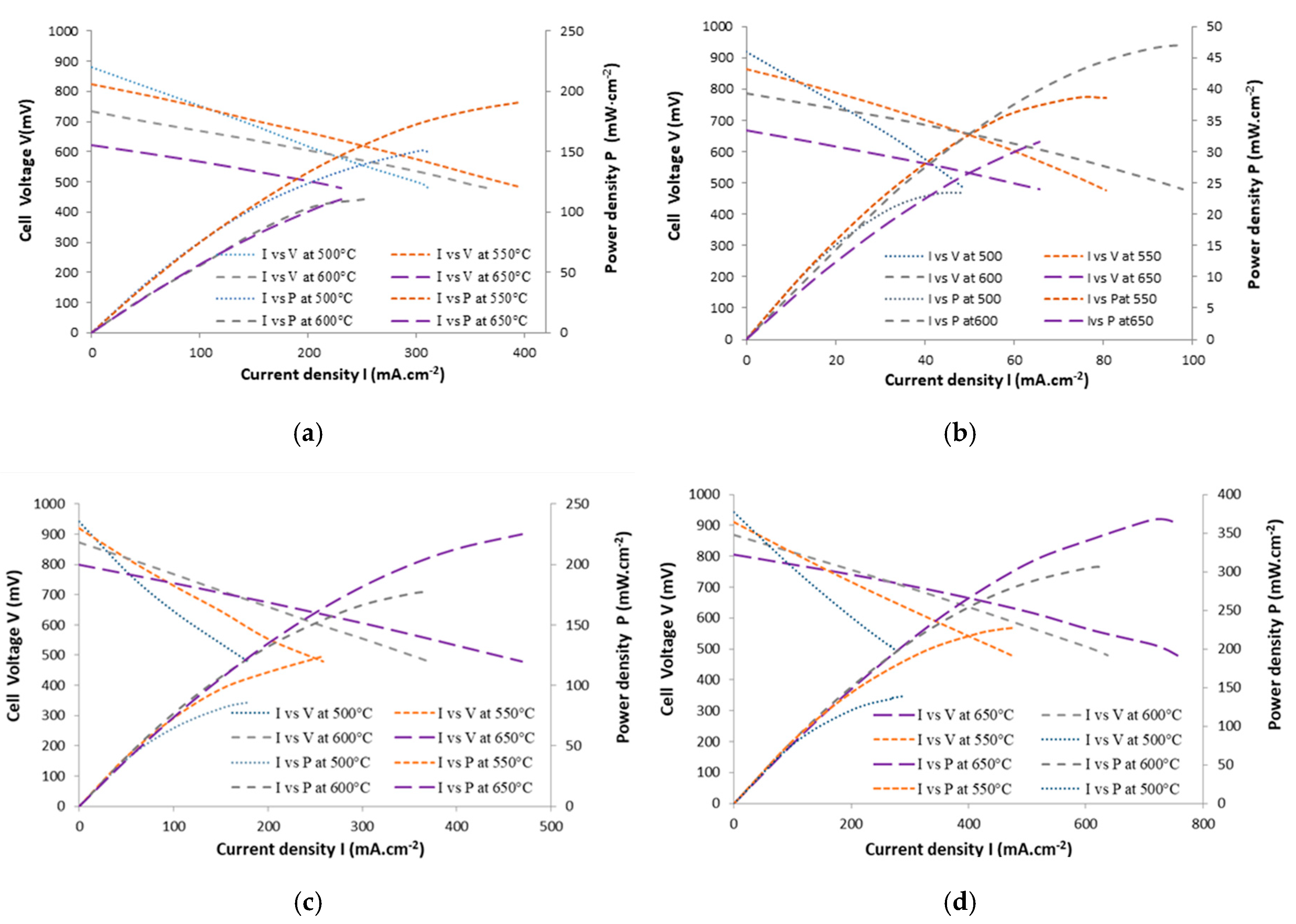 Energies 13 04400 g004