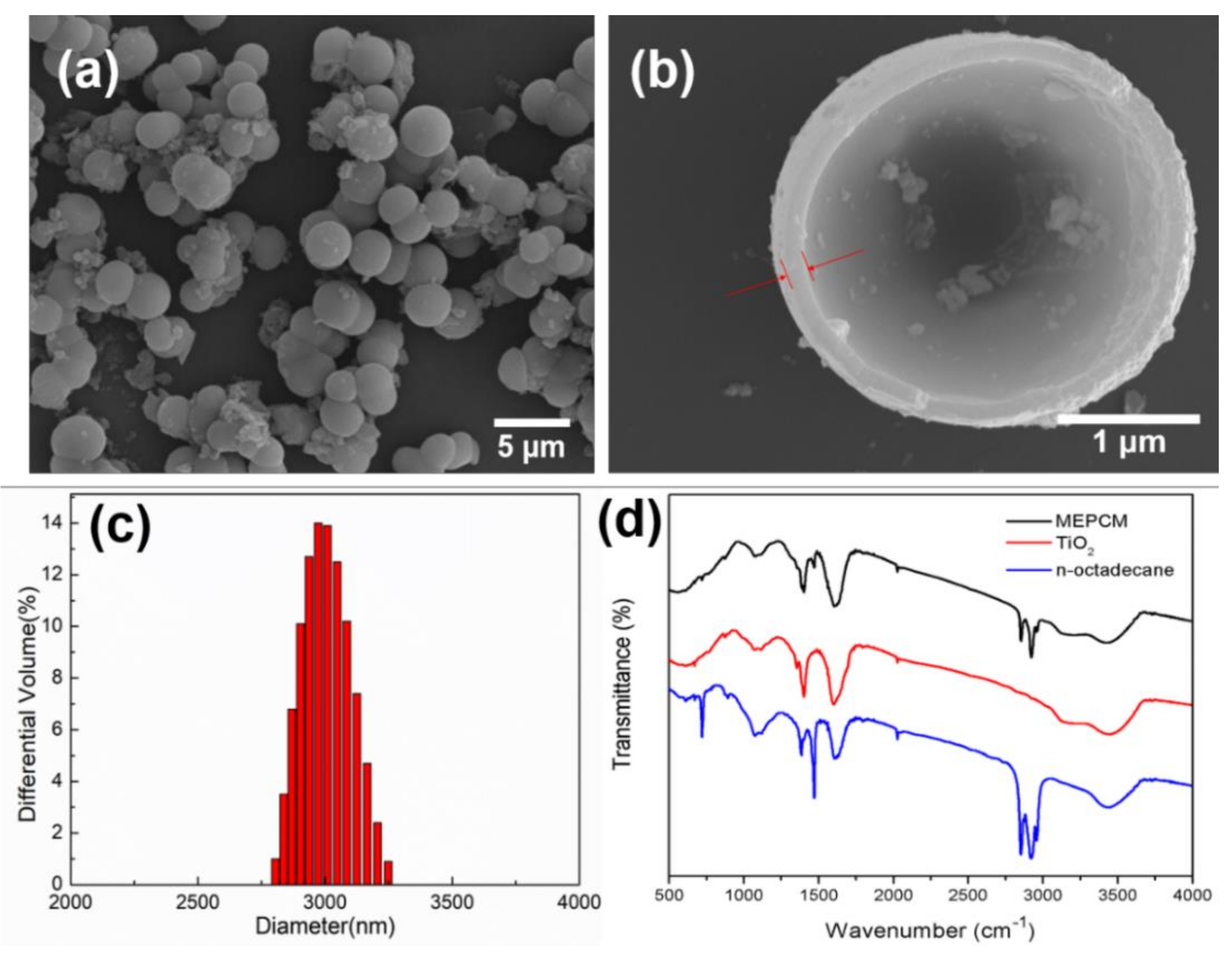 Energies 13 04401 g003