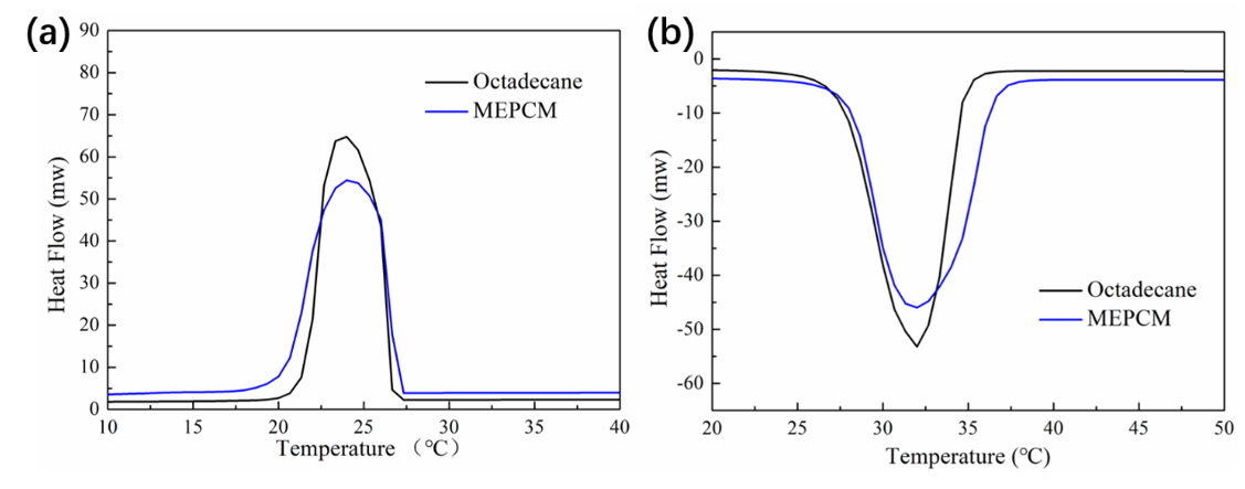 Energies 13 04401 g004