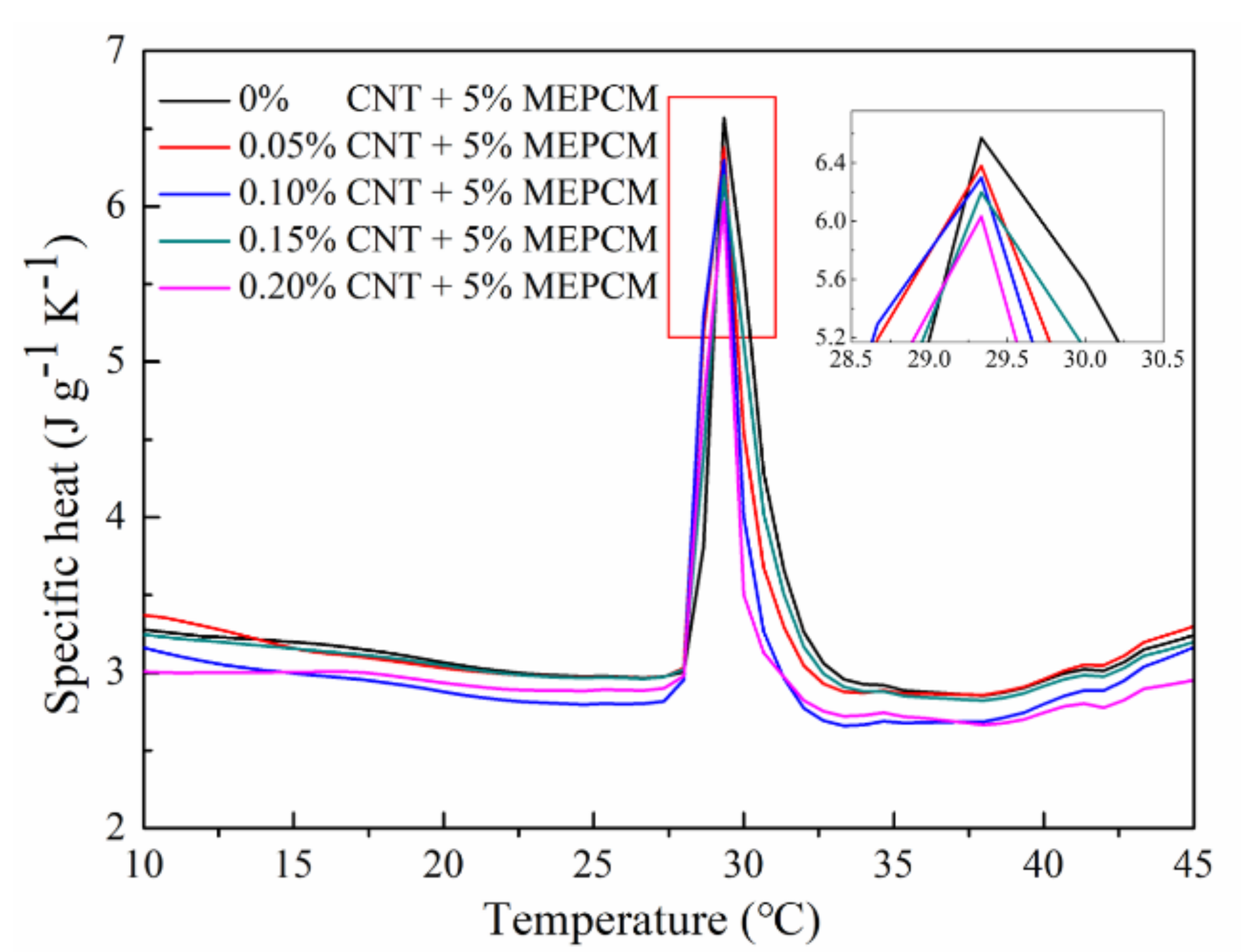 Energies 13 04401 g009