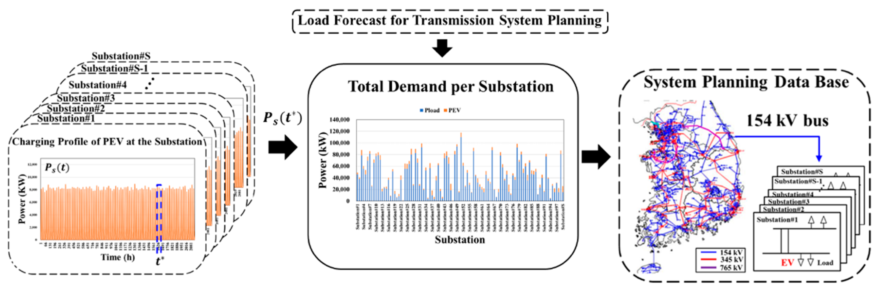 Energies 13 04404 g006 Energies 13 04404 g006