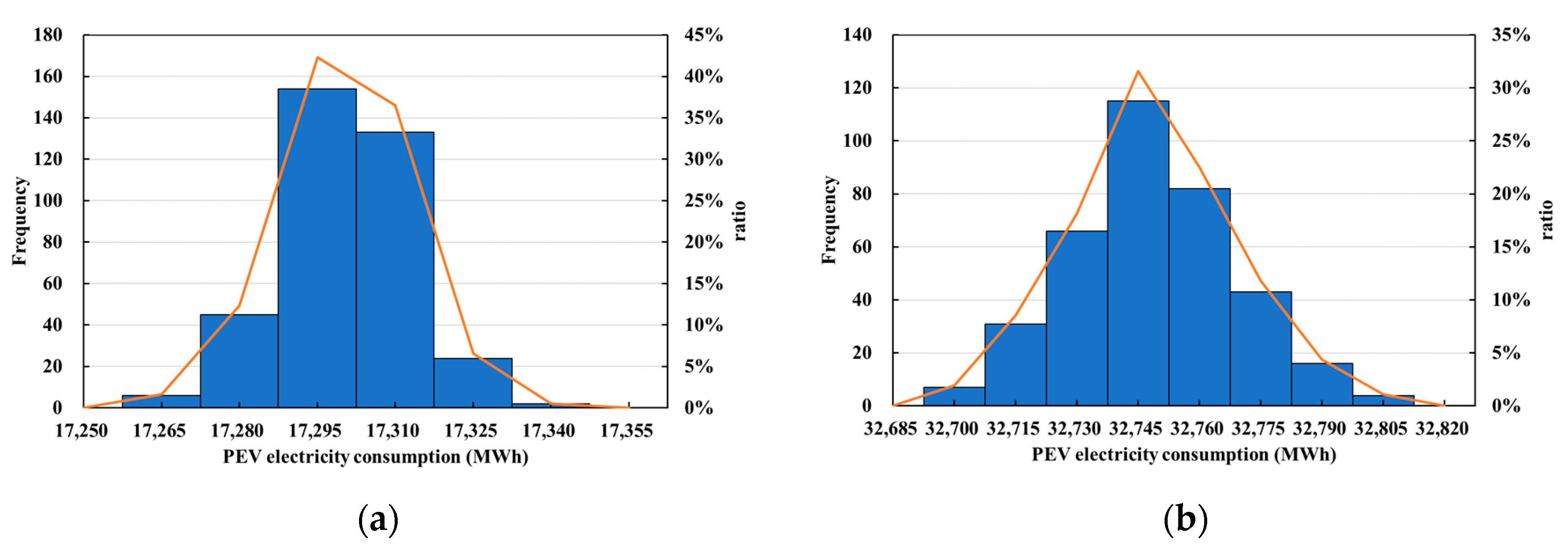 Energies 13 04404 g013 Energies 13 04404 g013