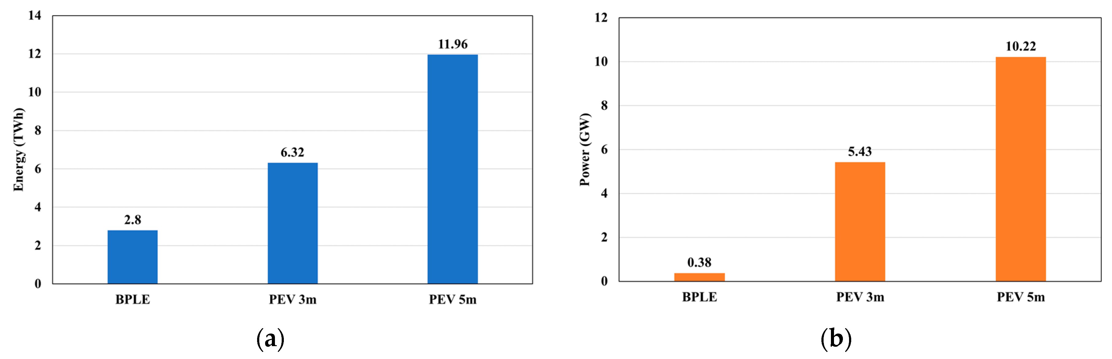 Energies 13 04404 g014 Energies 13 04404 g014