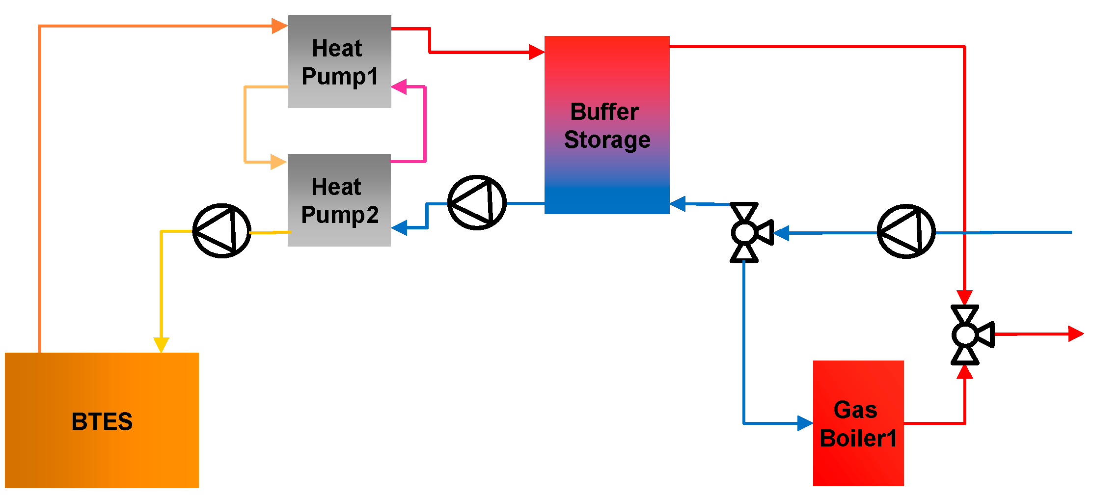 Energies 13 04405 g005 Energies 13 04405 g005