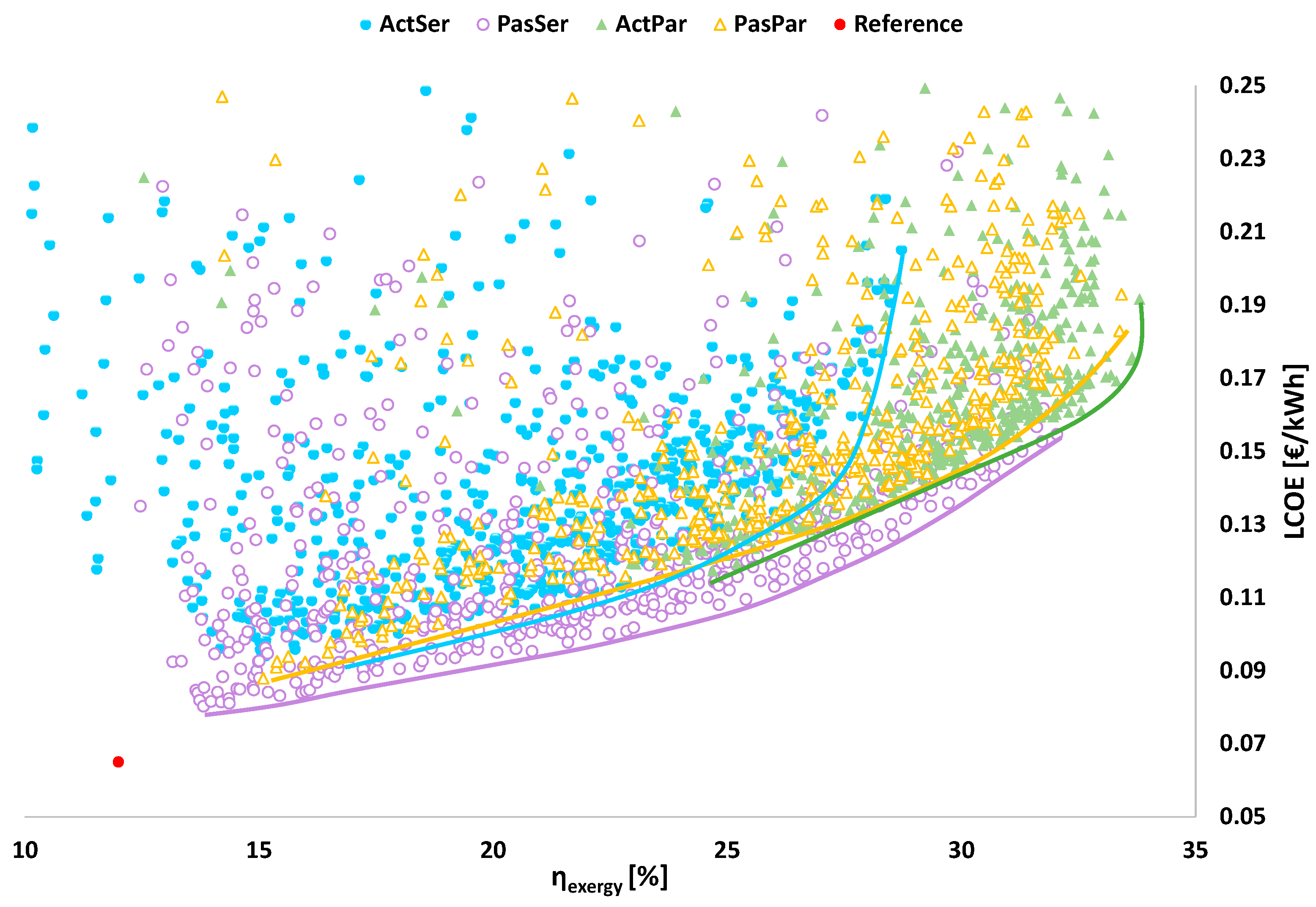 Energies 13 04405 g008 Energies 13 04405 g008