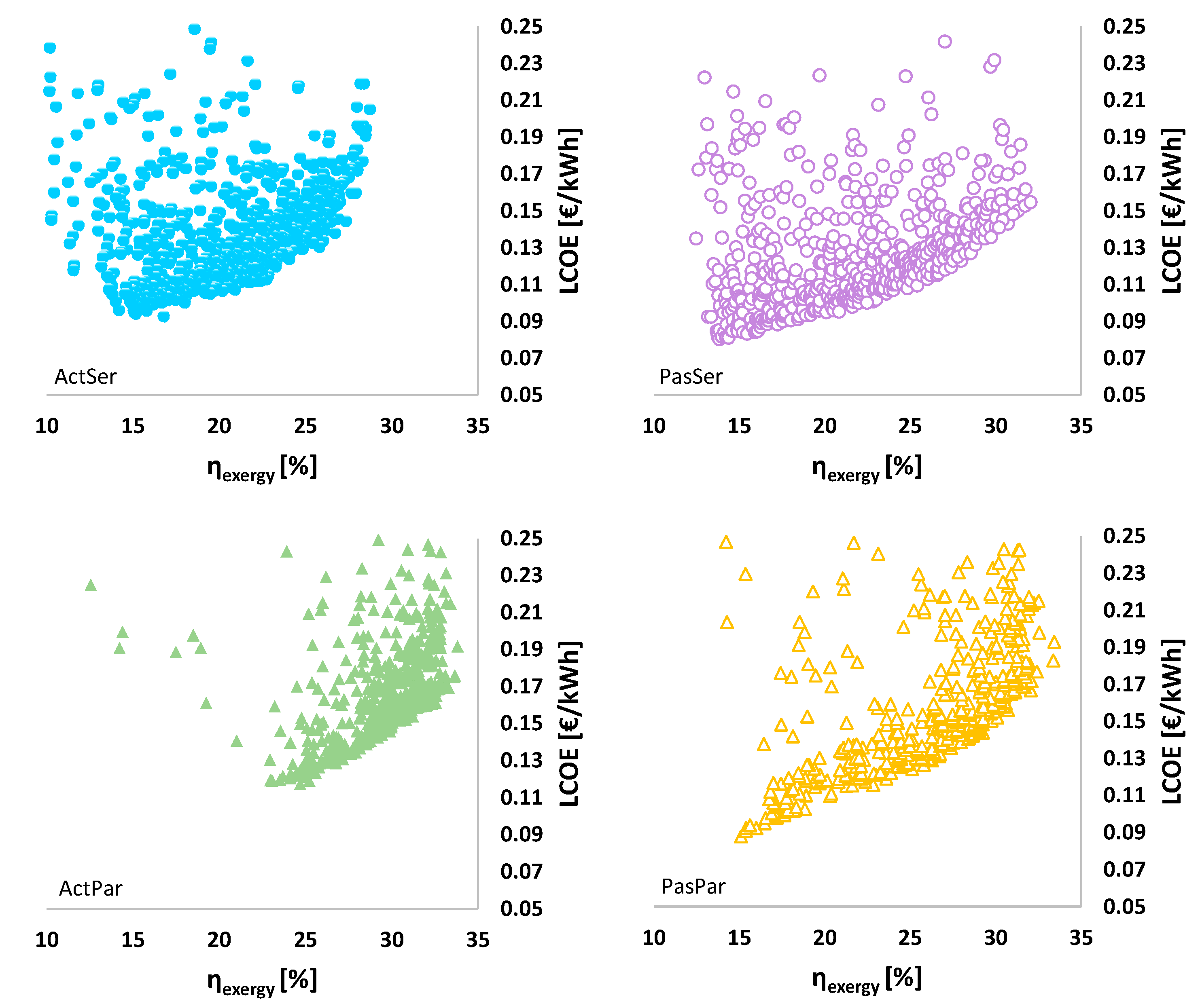 Energies 13 04405 g009 Energies 13 04405 g009