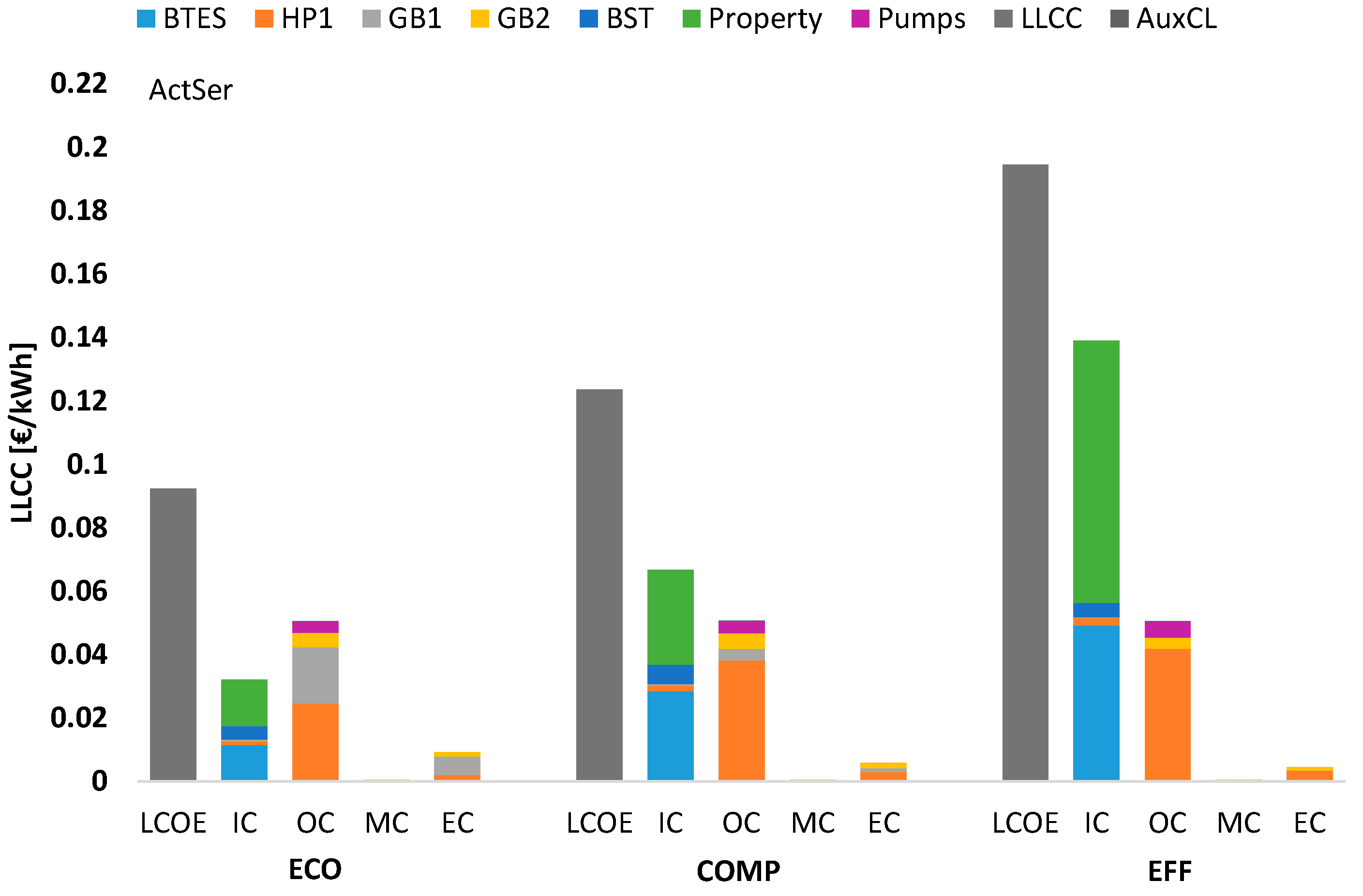 Energies 13 04405 g013 Energies 13 04405 g013