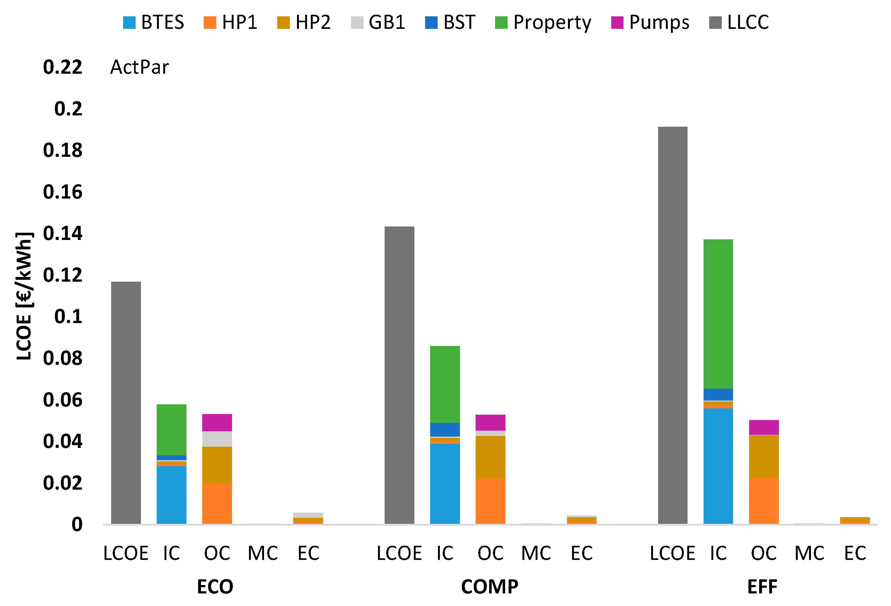Energies 13 04405 g014 Energies 13 04405 g014