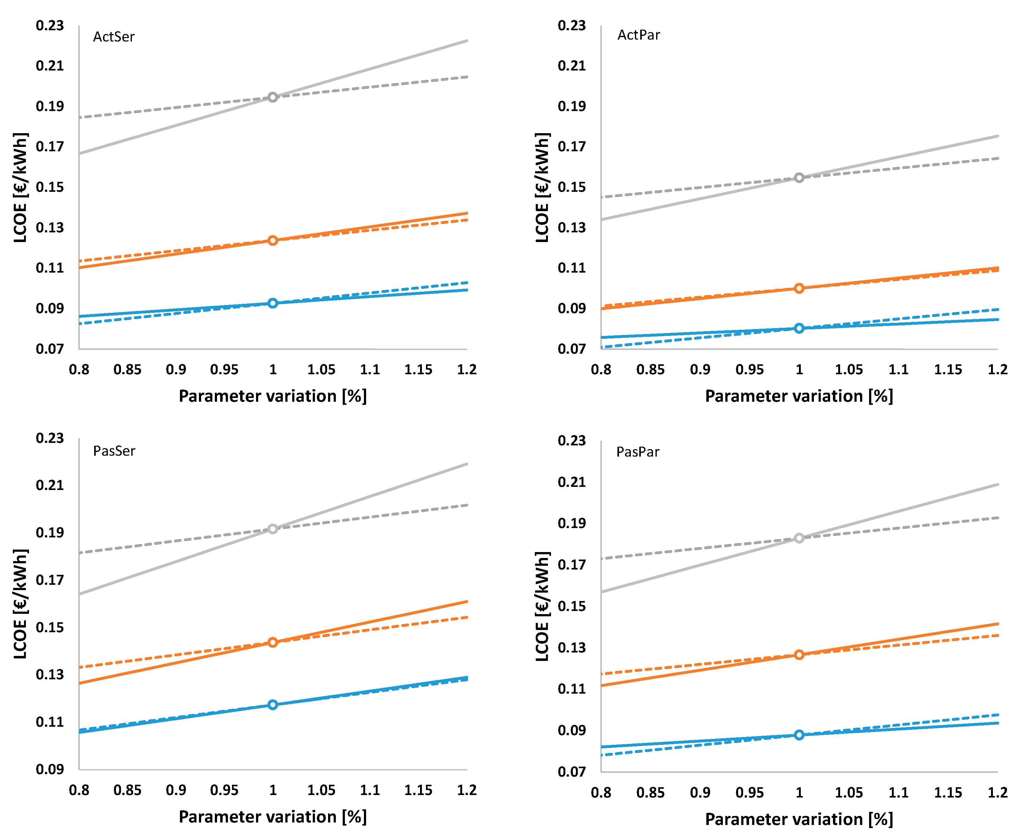 Energies 13 04405 g017 Energies 13 04405 g017