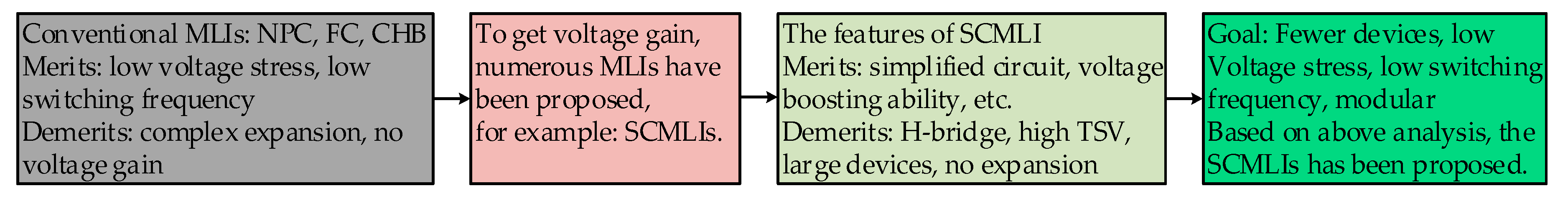 Energies 13 04406 g001