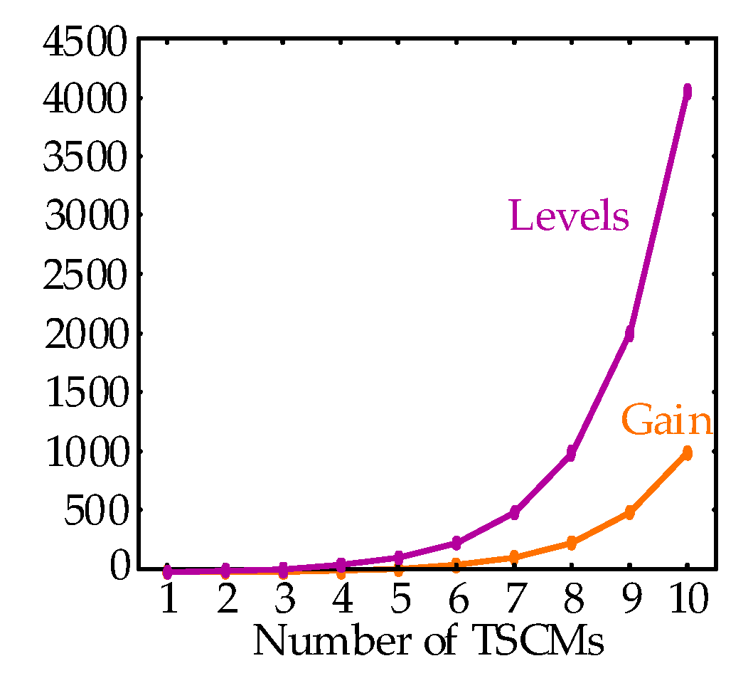 Energies 13 04406 g011
