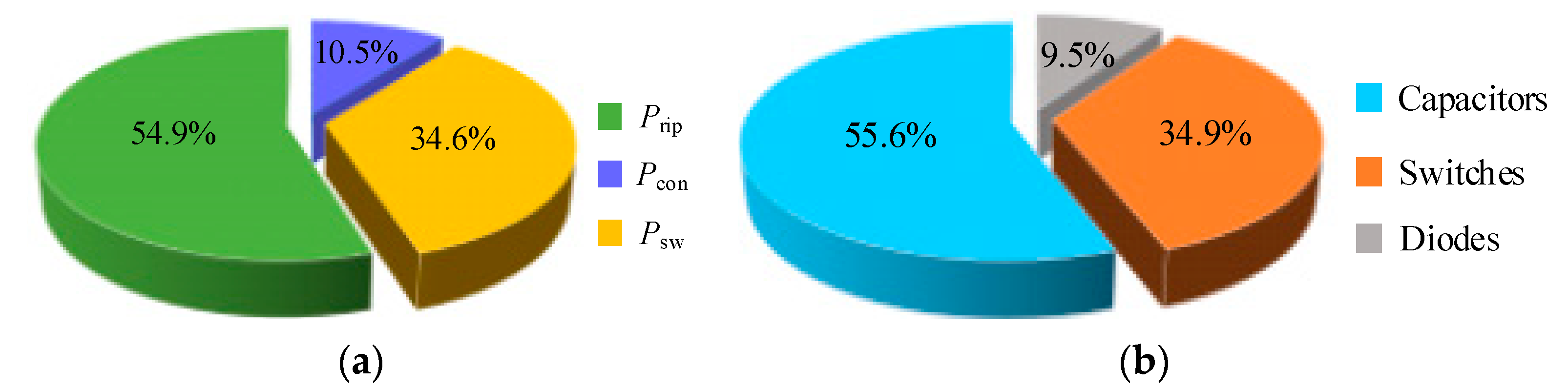 Energies 13 04406 g022