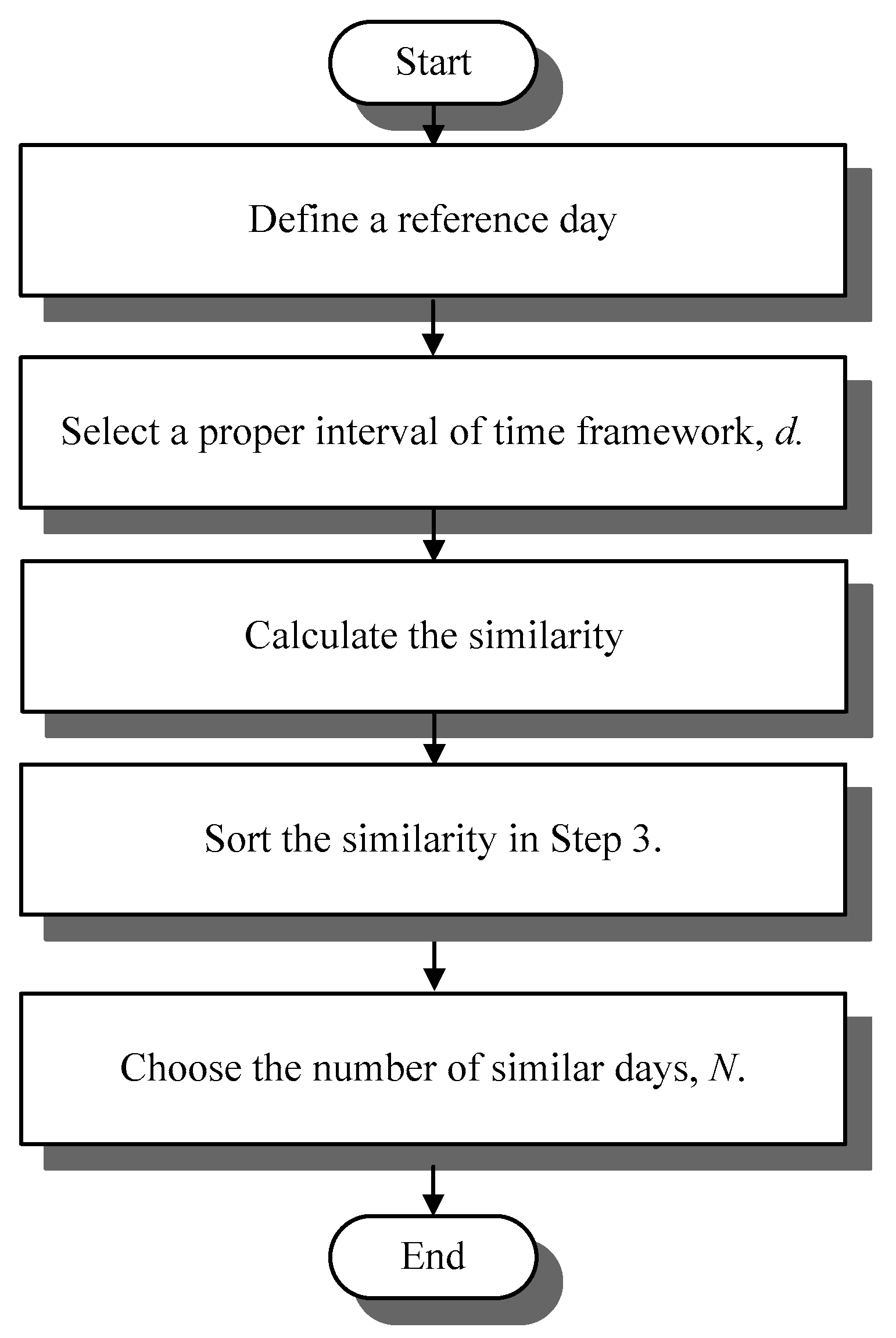 Energies 13 04408 g003