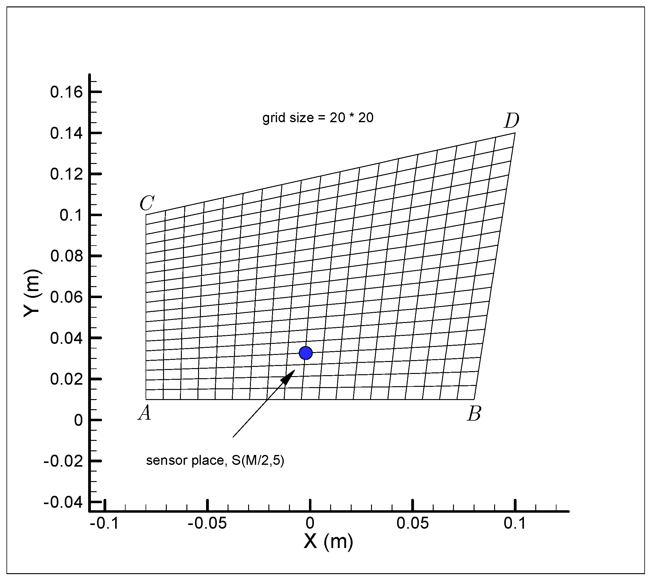 Energies 13 04410 g002 550