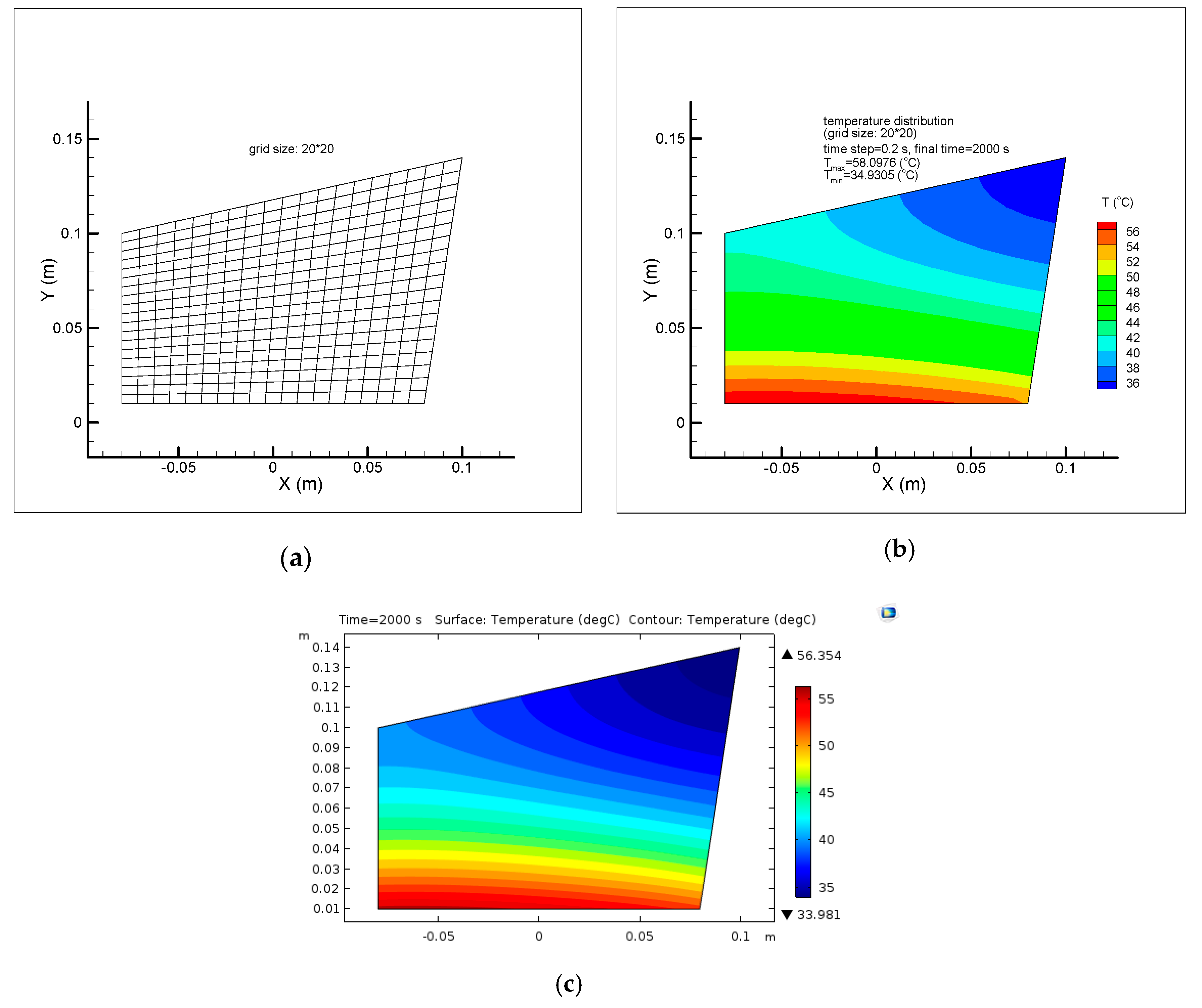 Energies 13 04410 g003 550