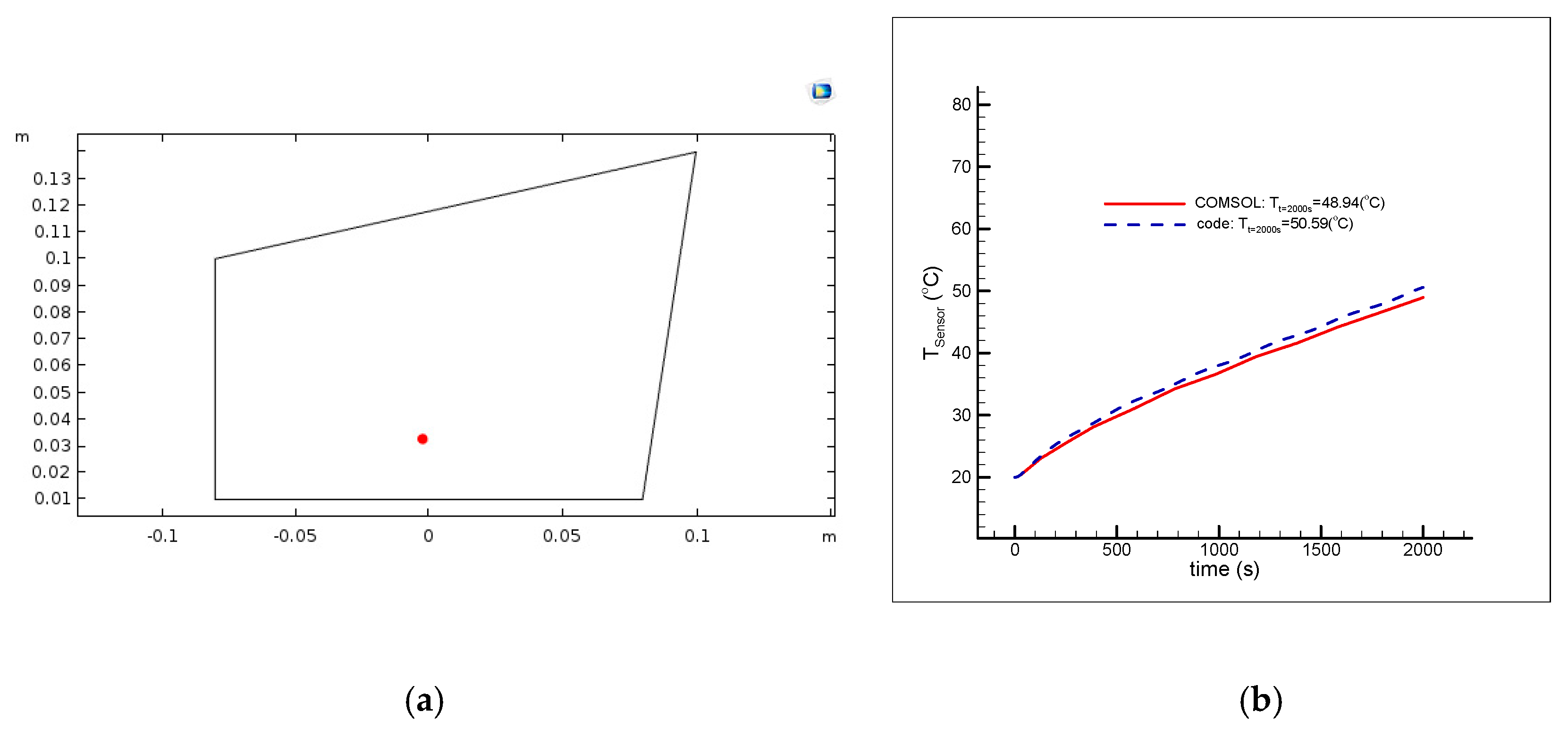 Energies 13 04410 g004 550