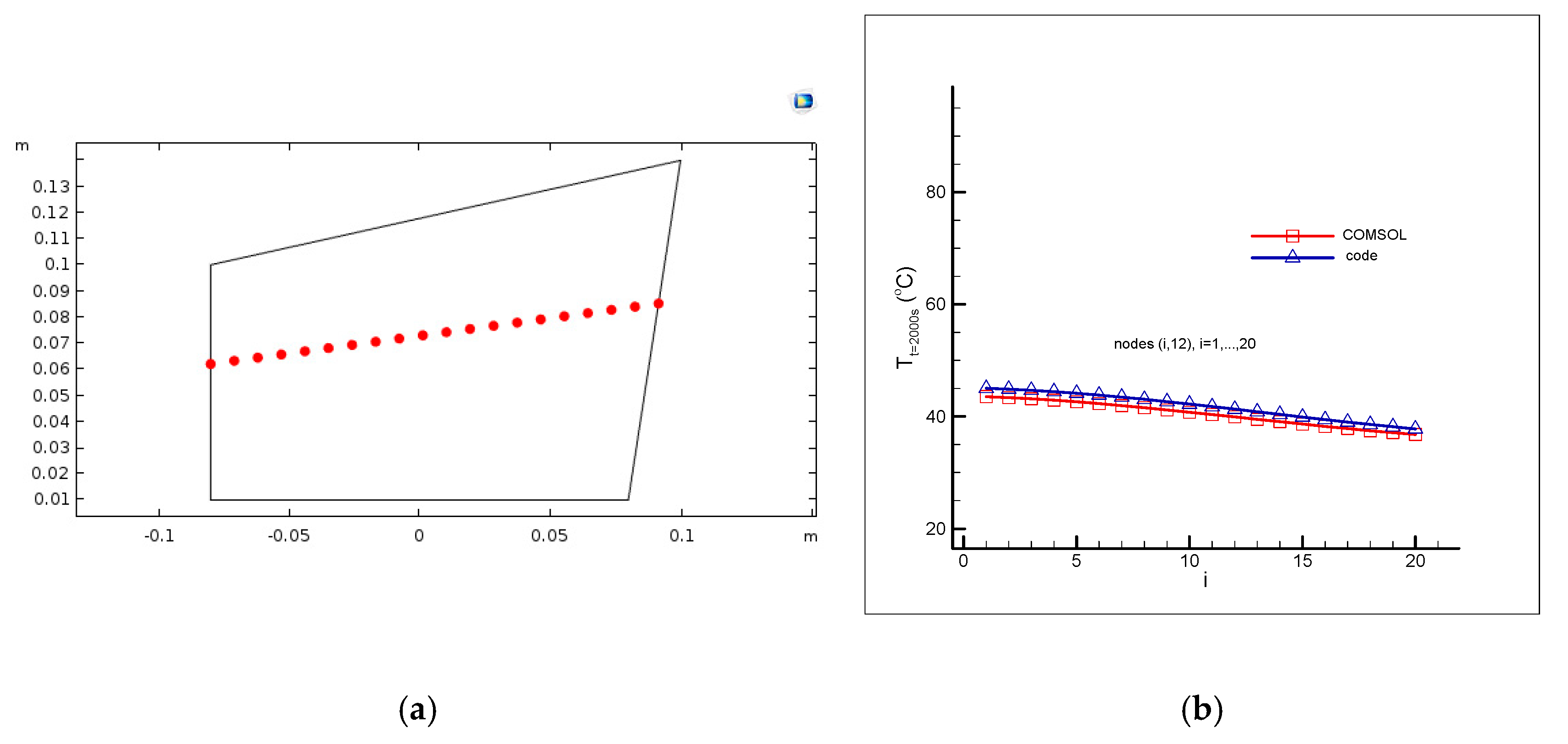 Energies 13 04410 g005 550