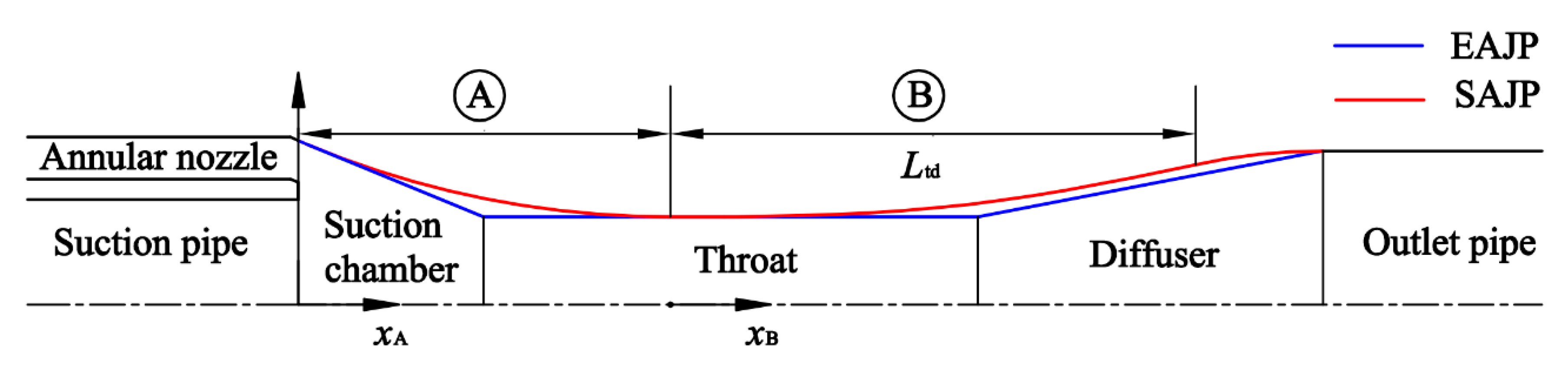 Energies 13 04411 g003