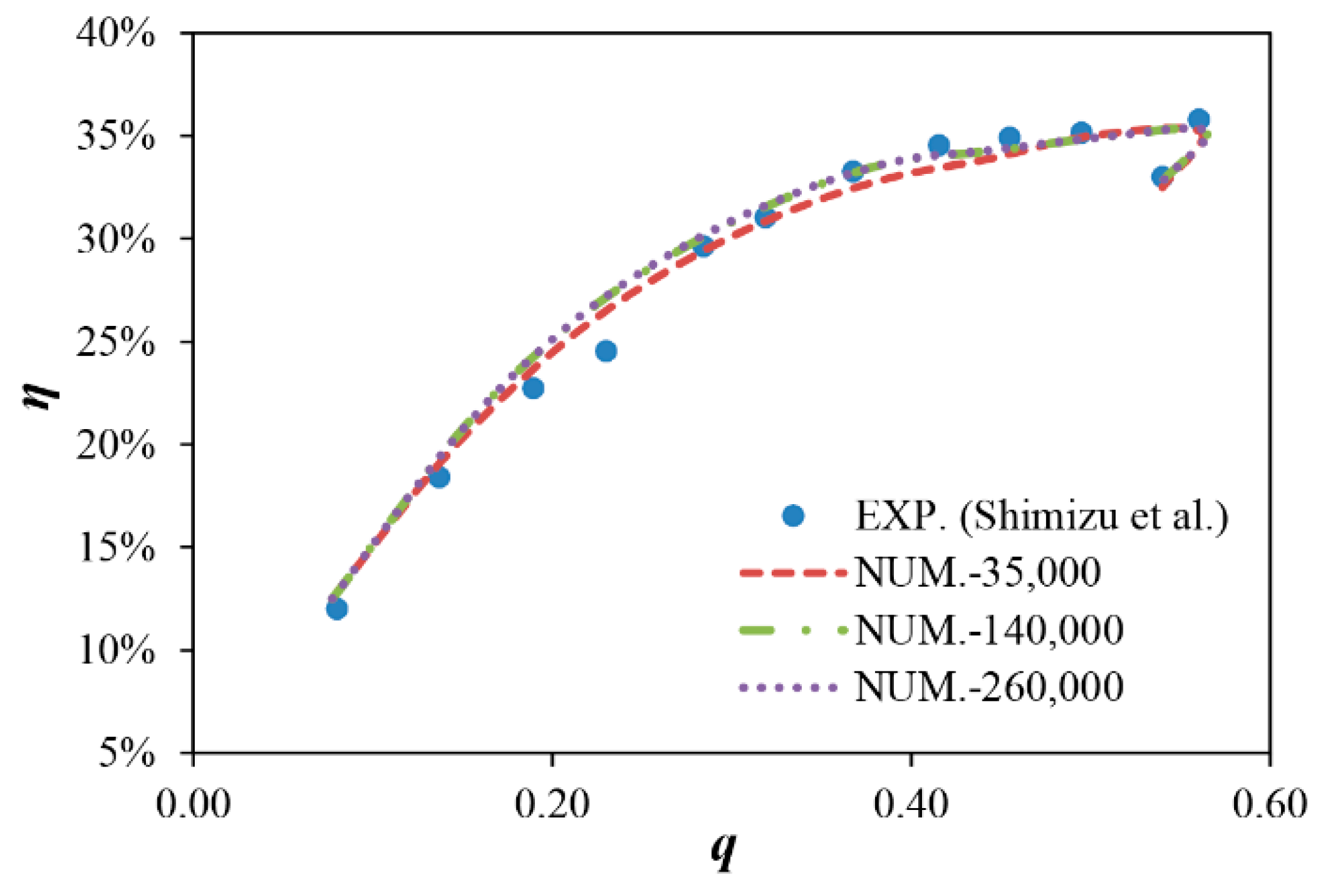 Energies 13 04411 g005