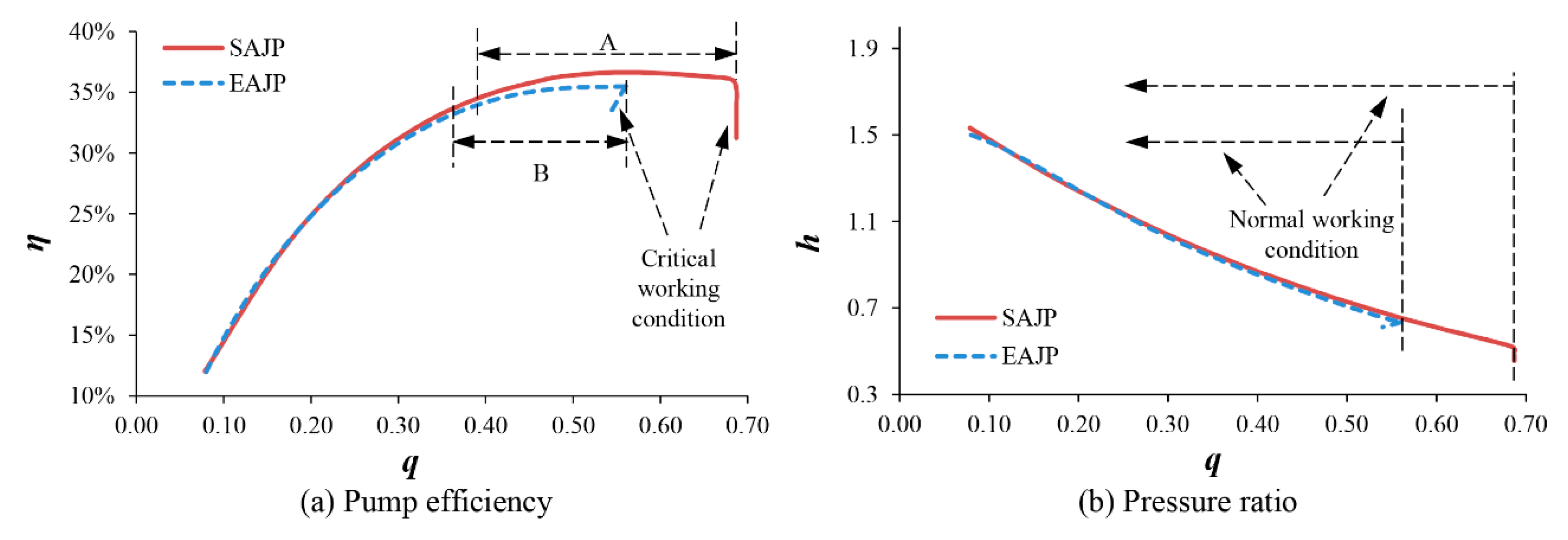 Energies 13 04411 g006