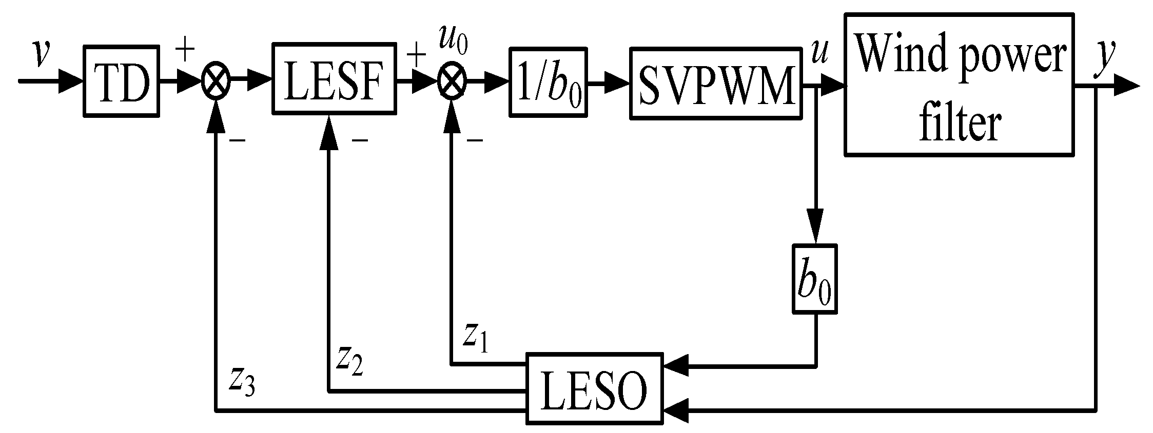 Energies 13 04412 g002