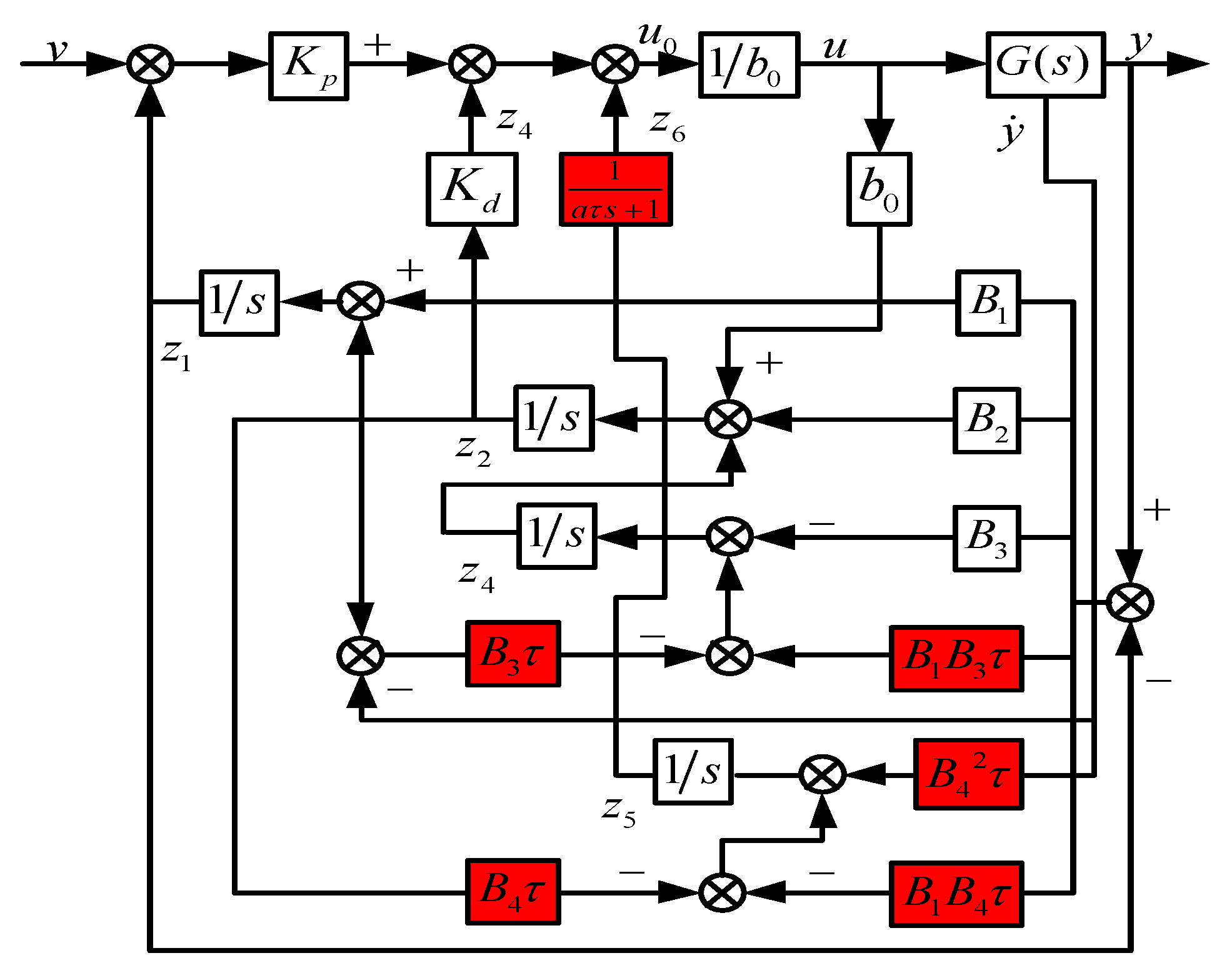 Energies 13 04412 g006