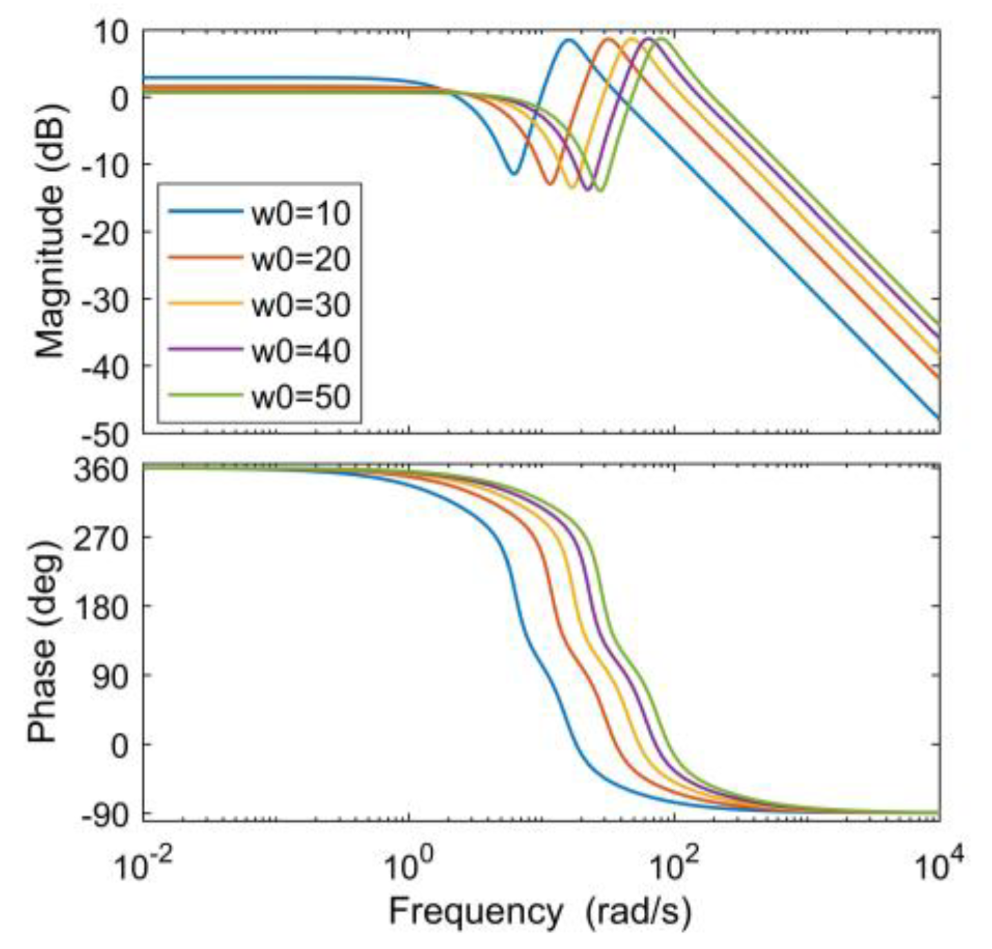 Energies 13 04412 g008