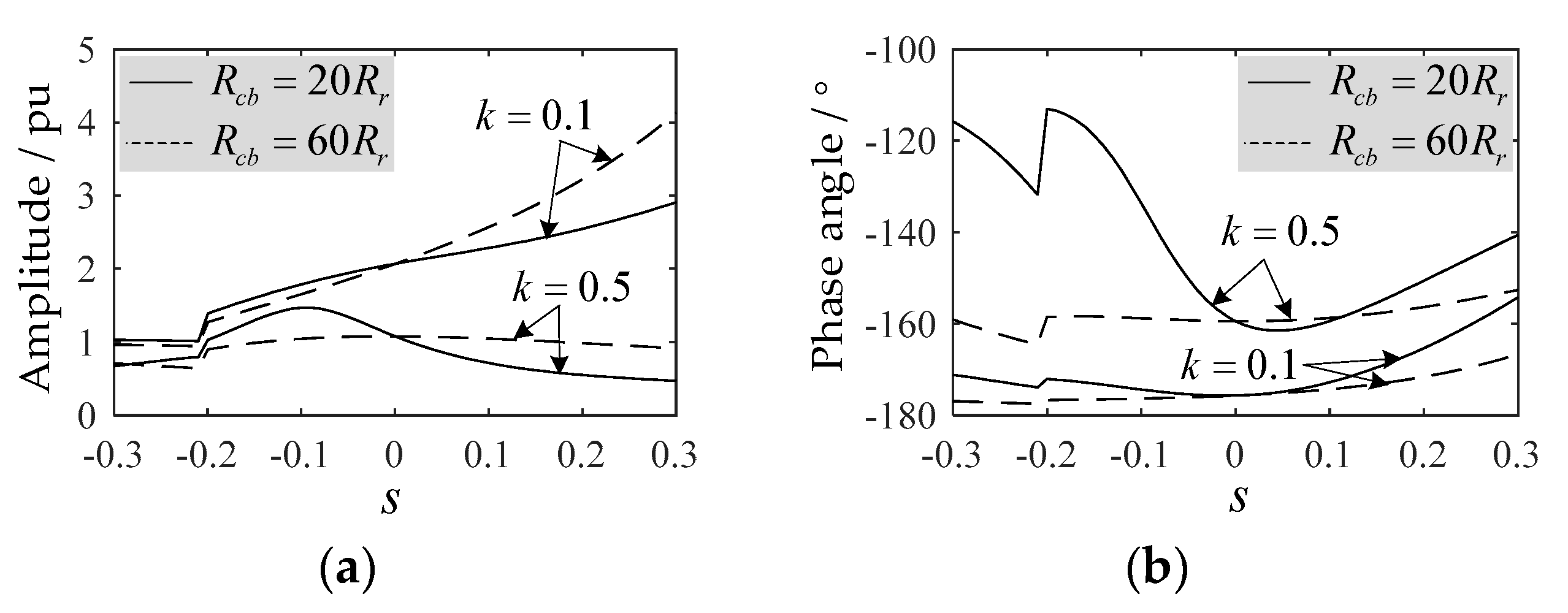Energies 13 04414 g008