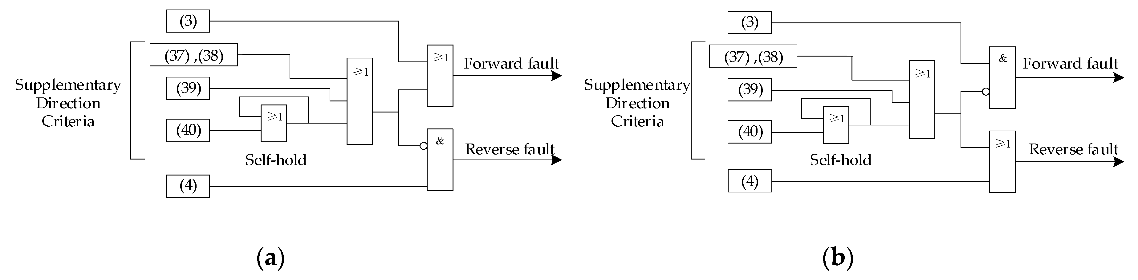 Energies 13 04414 g012