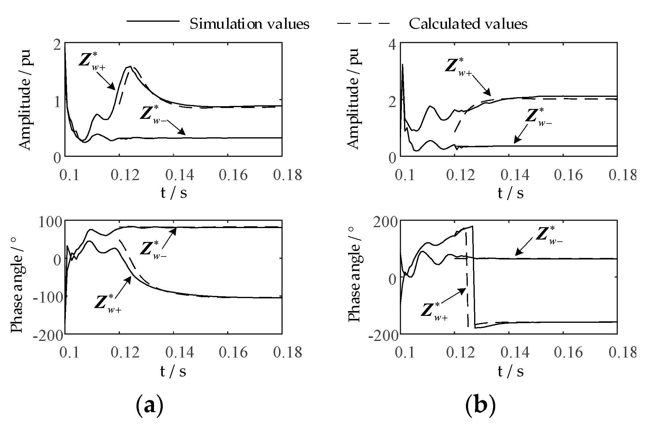 Energies 13 04414 g013