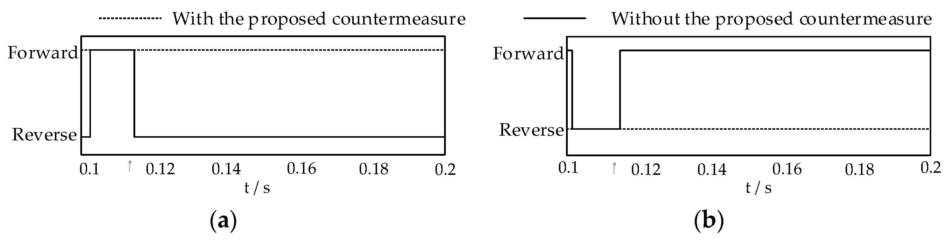 Energies 13 04414 g022