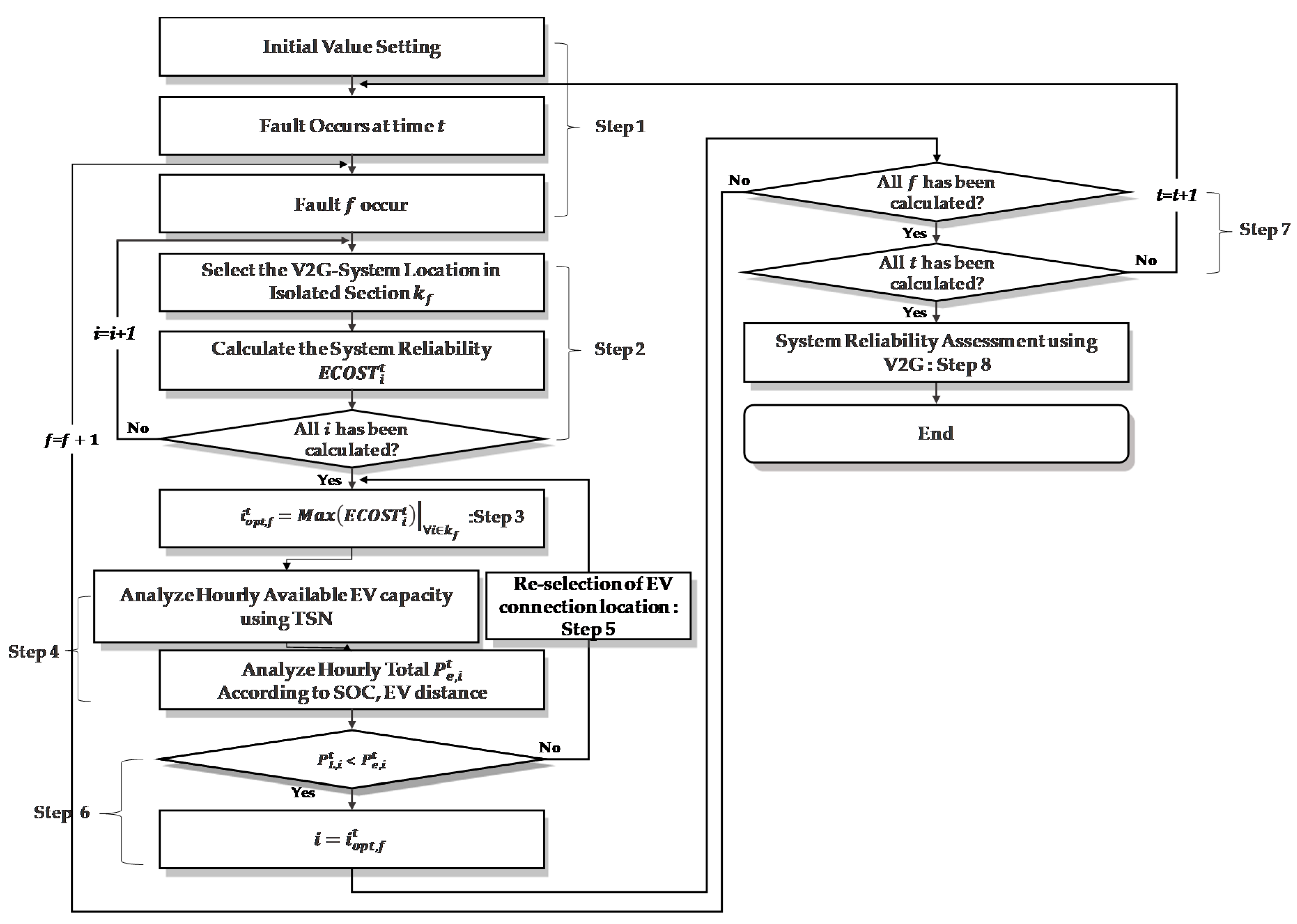 Energies 13 04415 g003