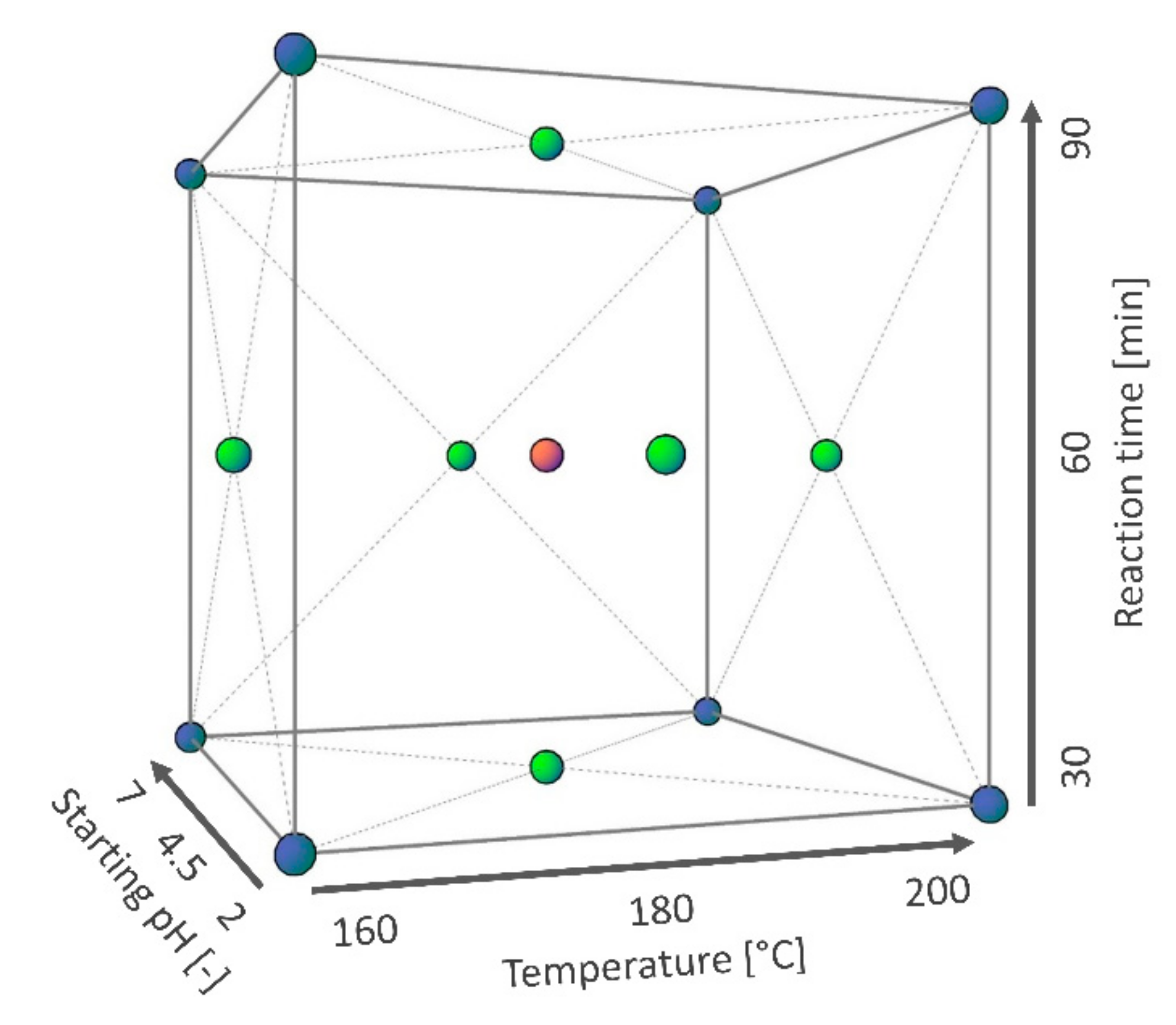 Energies 13 04417 g001 Energies 13 04417 g001