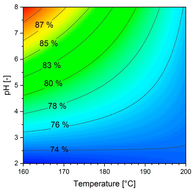 Energies 13 04417 g003 Energies 13 04417 g003