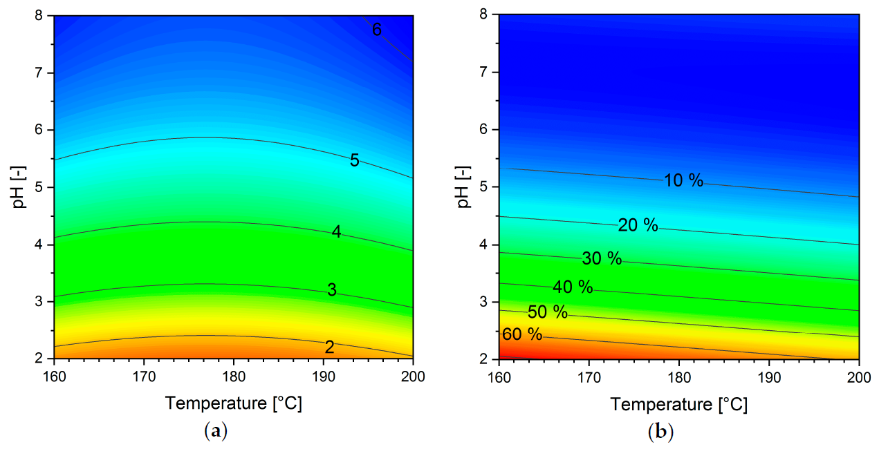 Energies 13 04417 g005 Energies 13 04417 g005